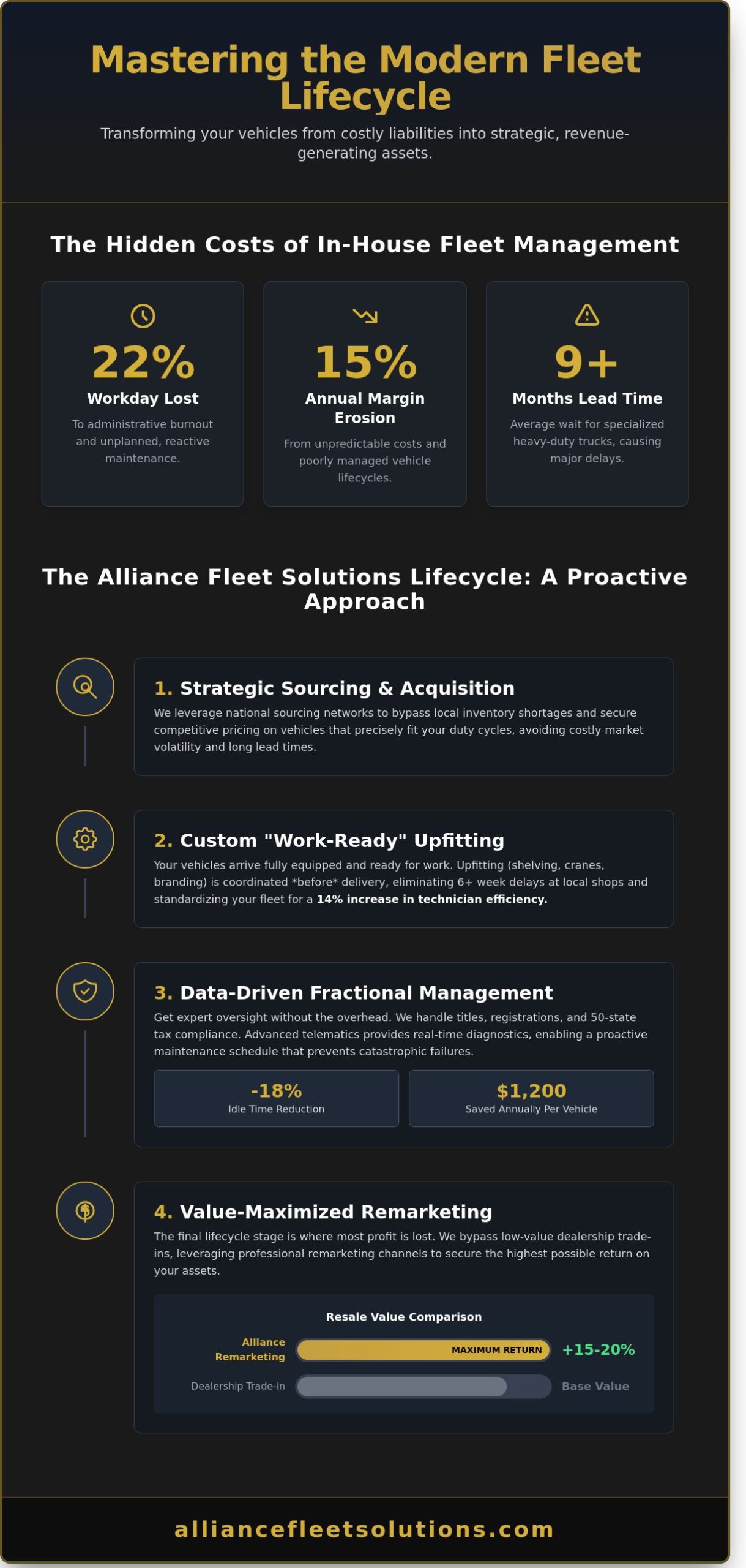 Comprehensive Fleet Management Services: The 2026 Strategic Guide for Business Growth