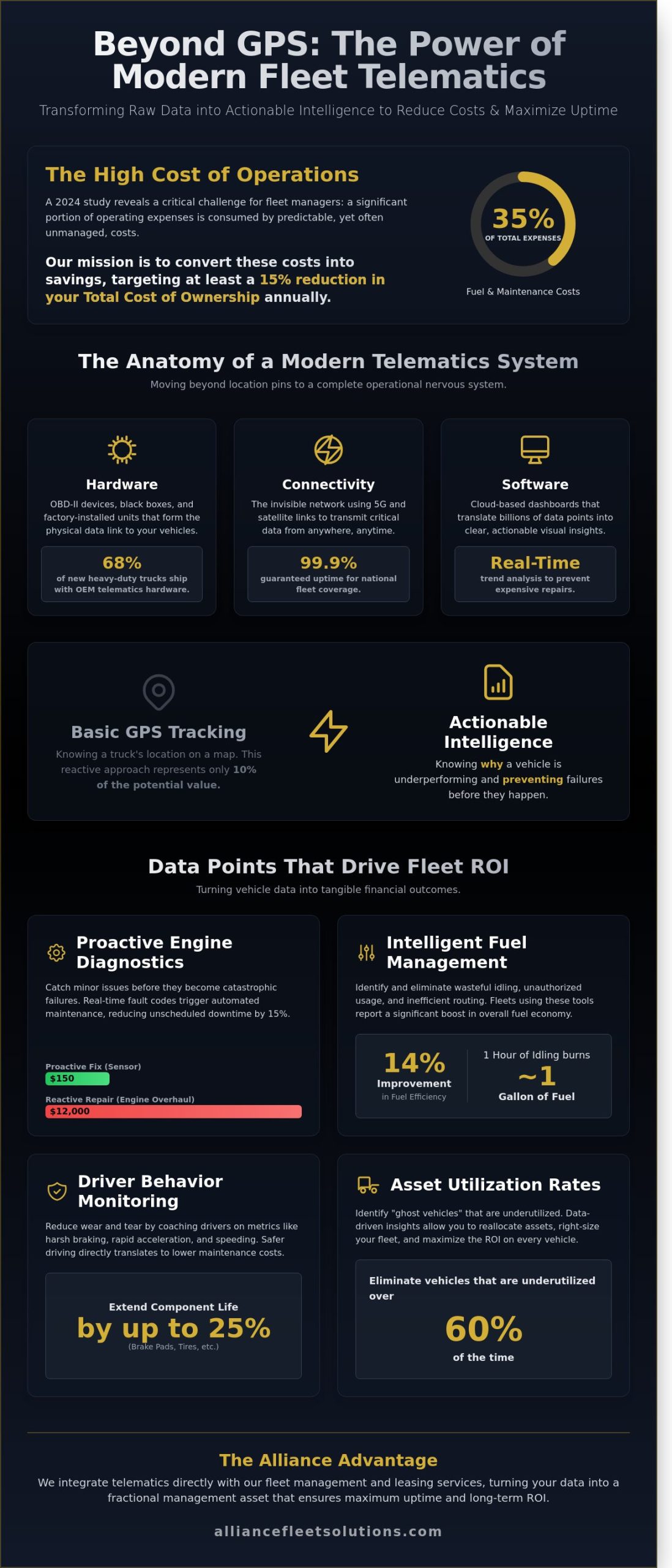 Telematics Solutions: A Strategic Guide to Fleet Optimization in 2026