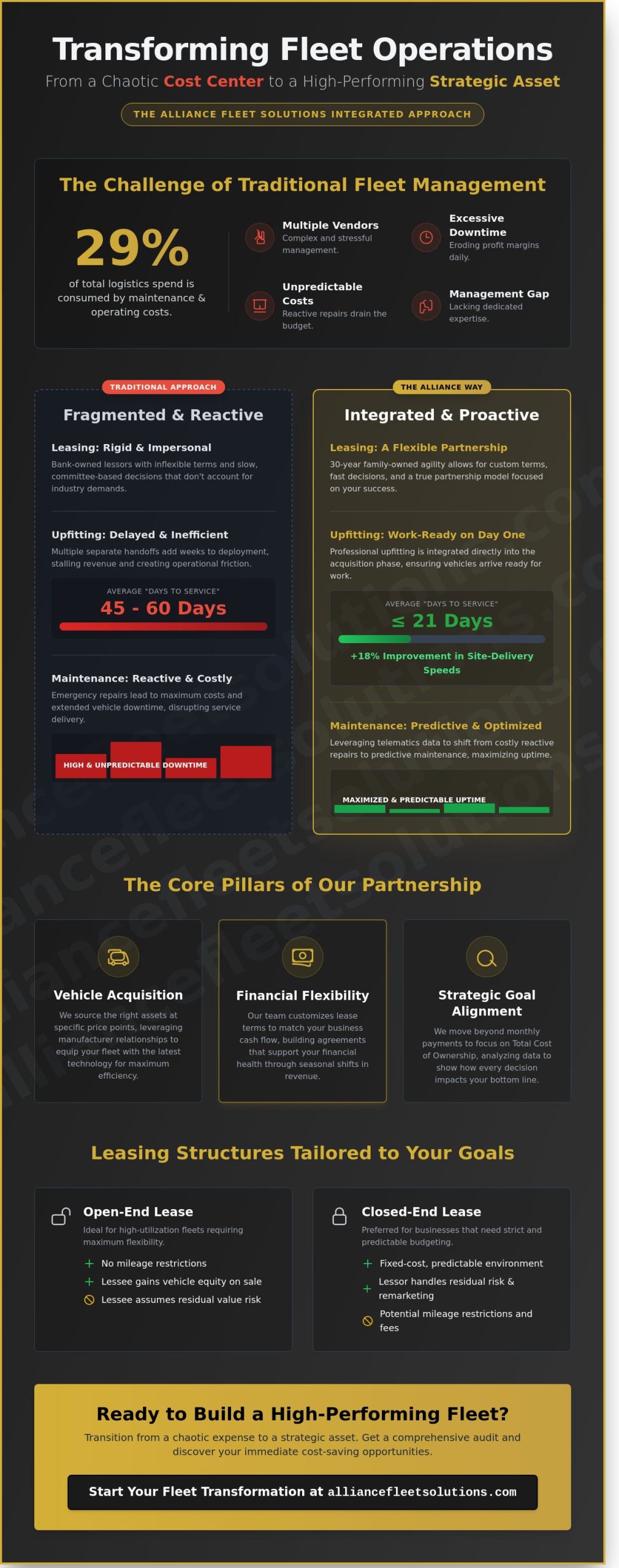 Alliance Fleet Solutions: A Case Study in Strategic Fleet Lifecycle Management (2026)