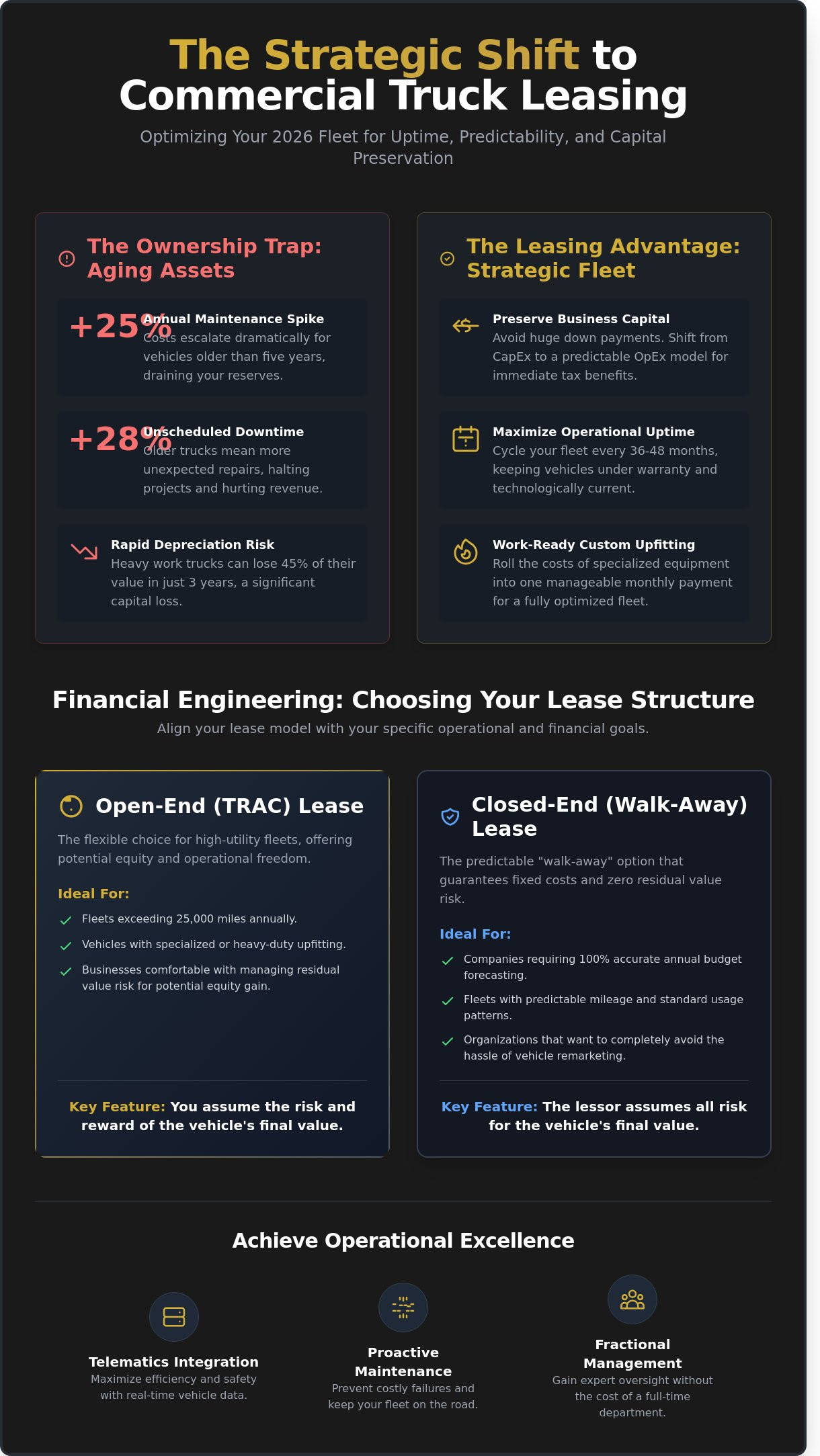 Commercial Pickup Truck Leasing: The 2026 Strategic Guide to Fleet Optimization