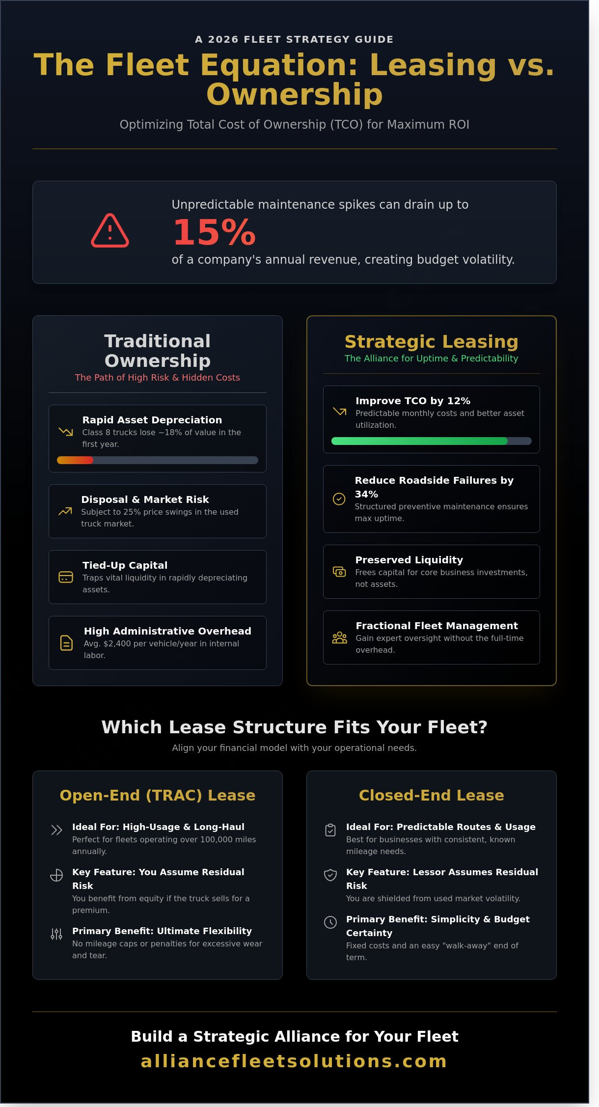 Commercial Truck Lease Guide: Comparing Models for Maximum Fleet ROI in 2026