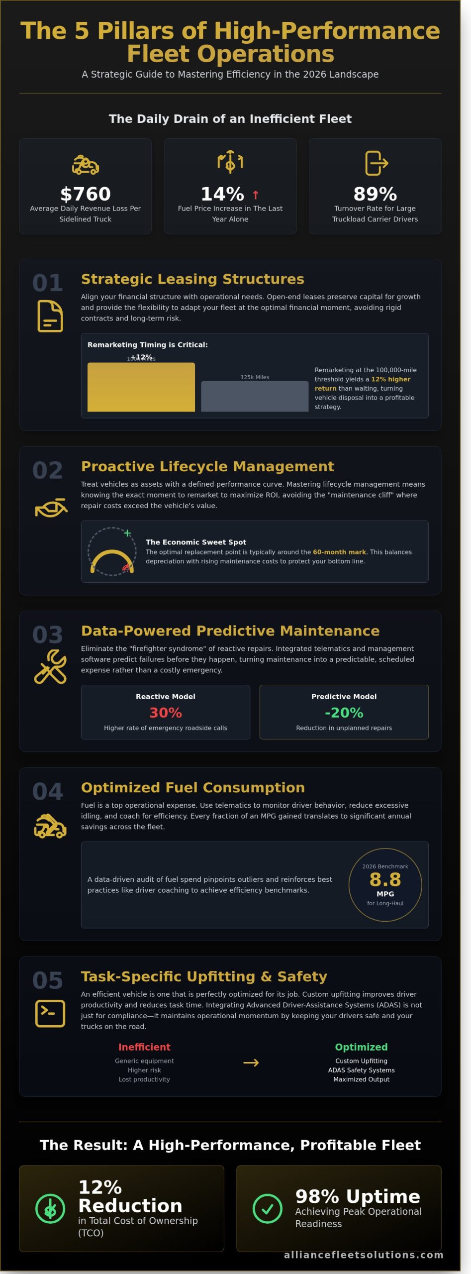 Efficient Fleet Operations: The 2026 Strategic Guide to Maximizing Uptime and ROI