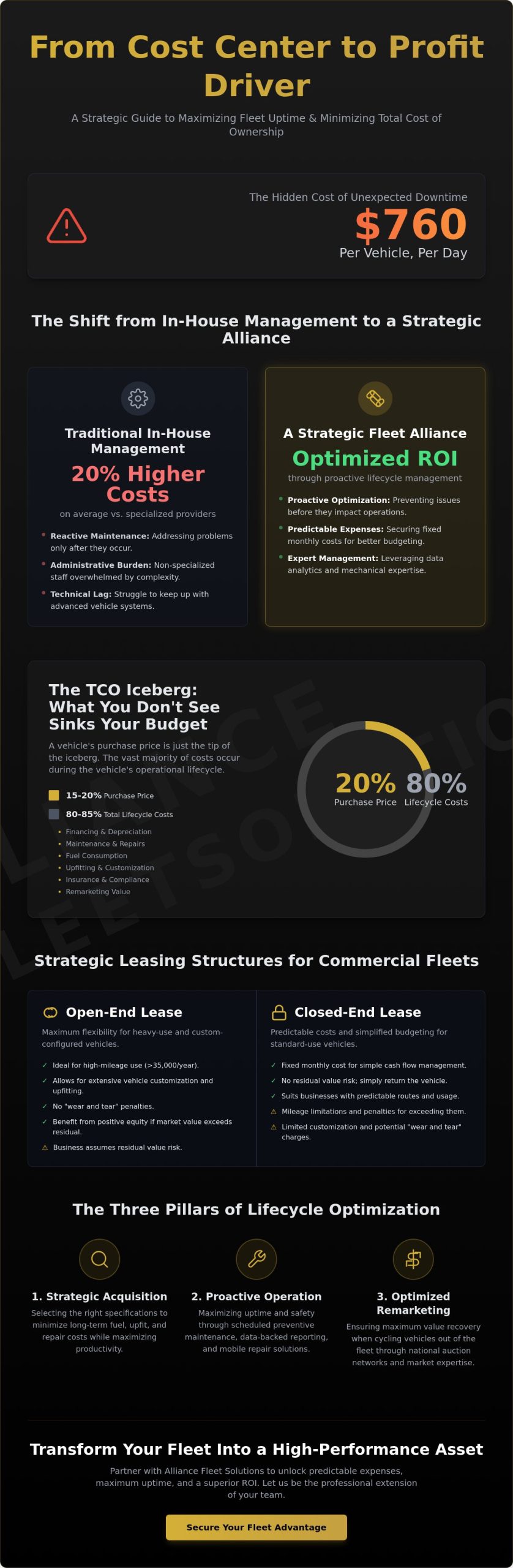 Evaluating Fleet Management Companies: A 2026 Guide to Strategic B2B Solutions
