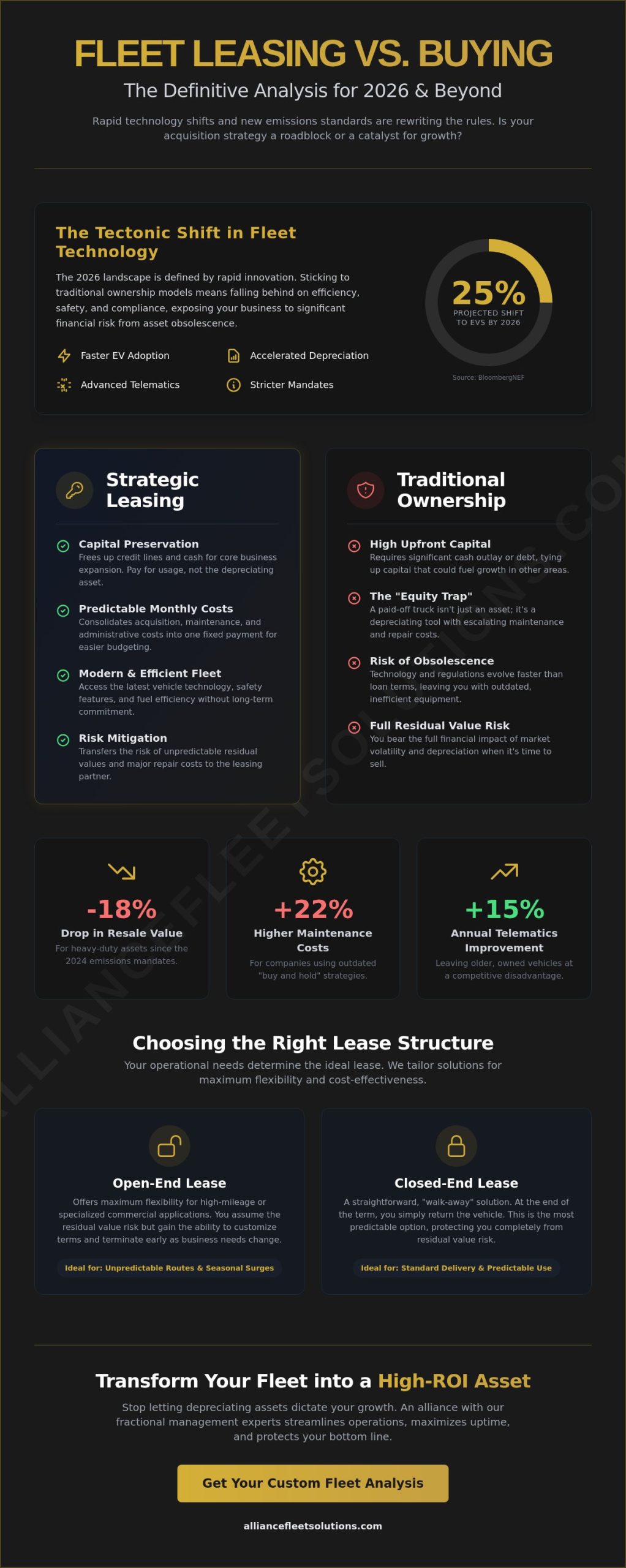 Fleet Leasing vs. Buying Analysis 2026: Strategic Guide for Business Growth