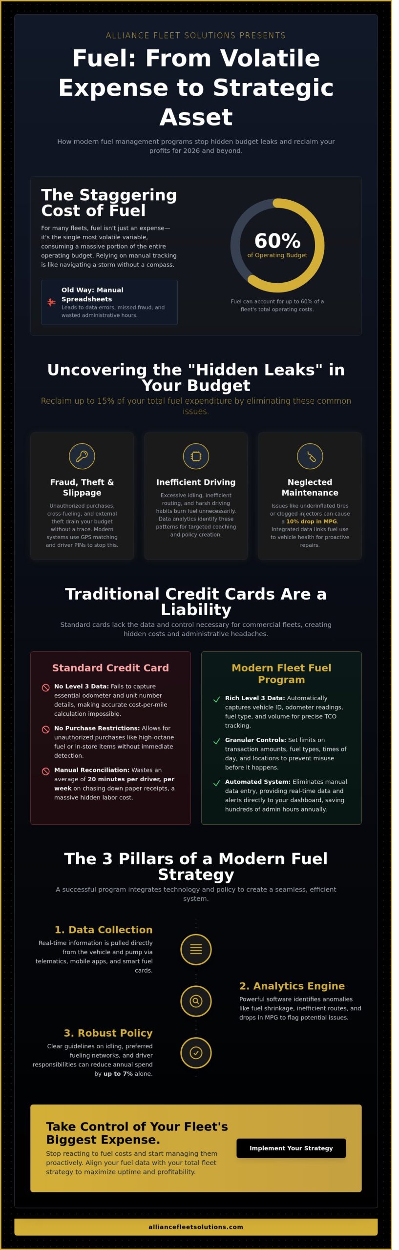 Fuel Management Programs: The 2026 Strategic Guide to Reducing Fleet Costs