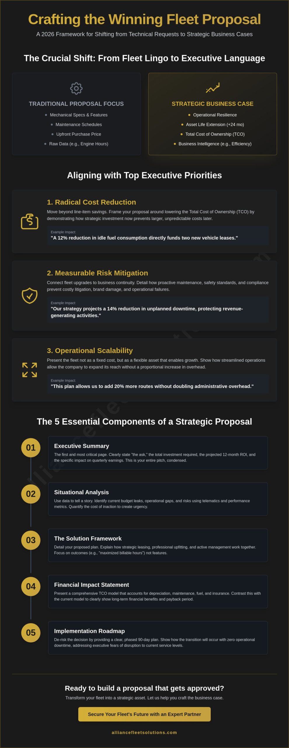How to Create a Fleet Management Proposal for Executives: A 2026 Strategic Guide