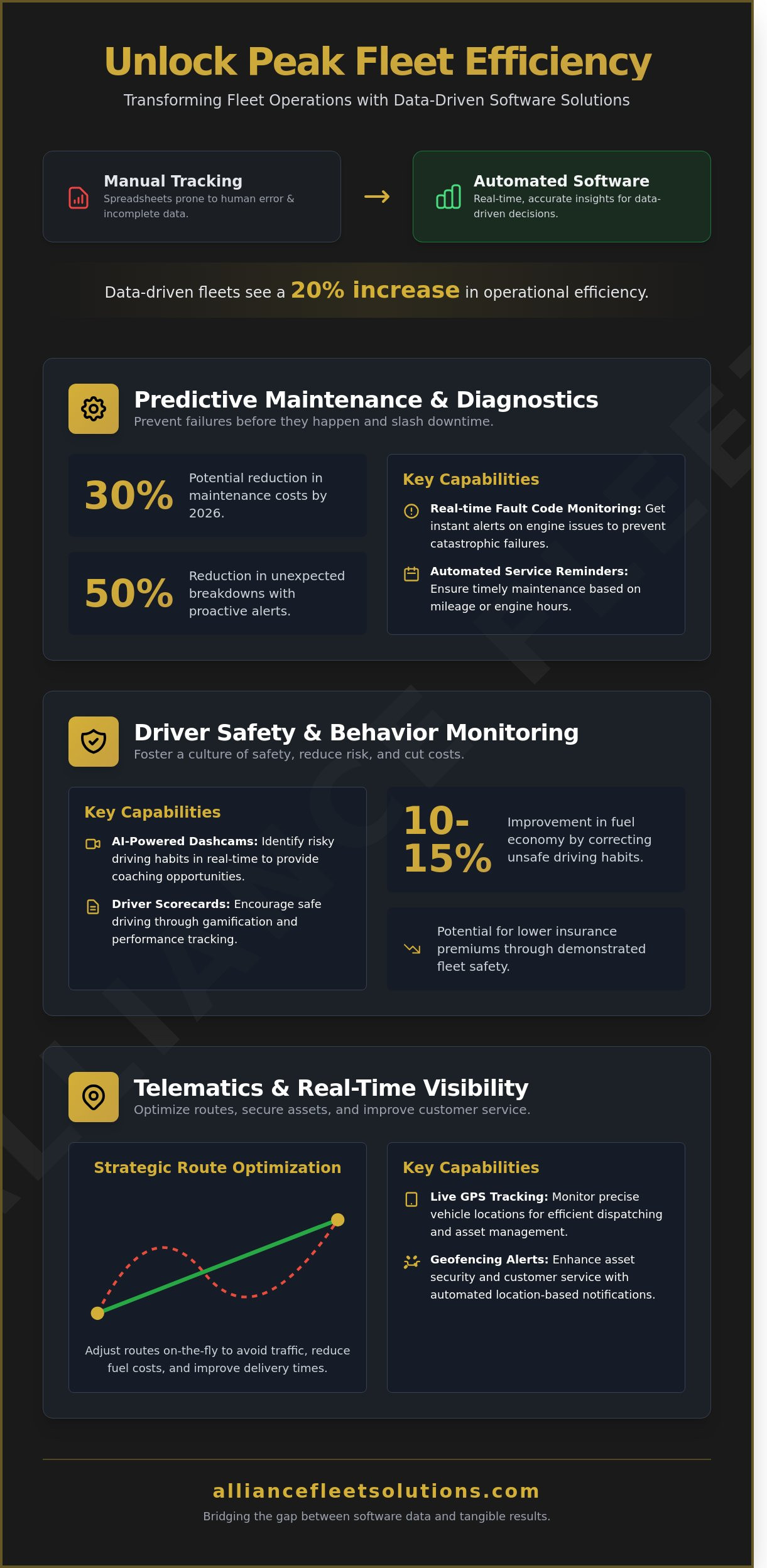 How to Implement Fleet Management Software: A Strategic 2026 Guide