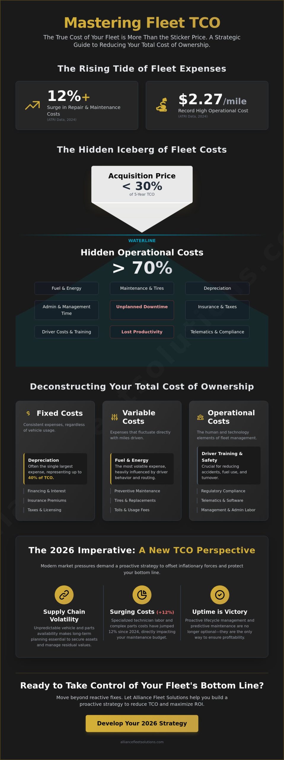 How to Reduce Total Cost of Ownership for Your Fleet: A 2026 Strategic Guide