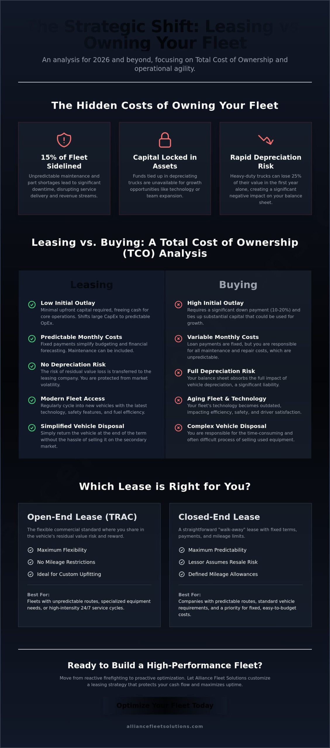 Leasing Trucks for Business: The 2026 Strategic Guide to Fleet Acquisition