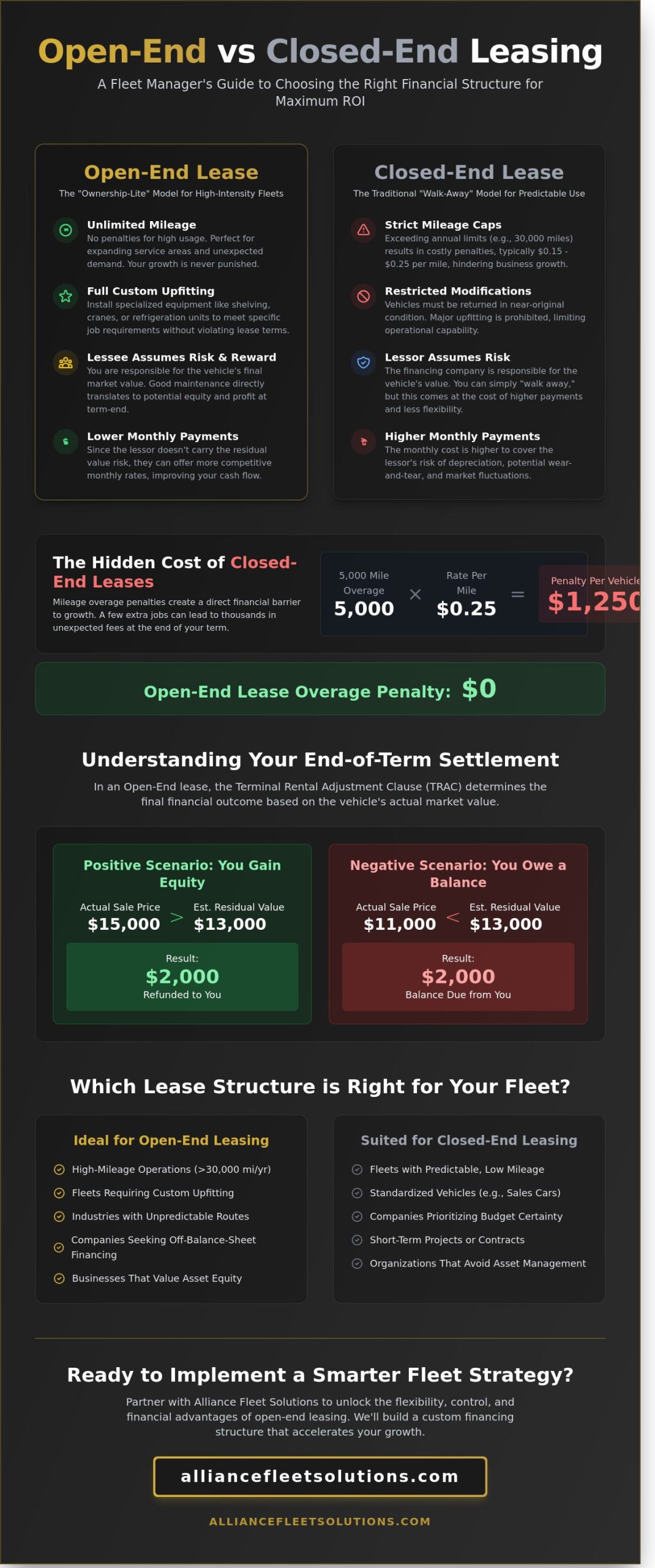 Open-End Leasing: The Strategic Guide to Flexible Fleet Financing in 2026