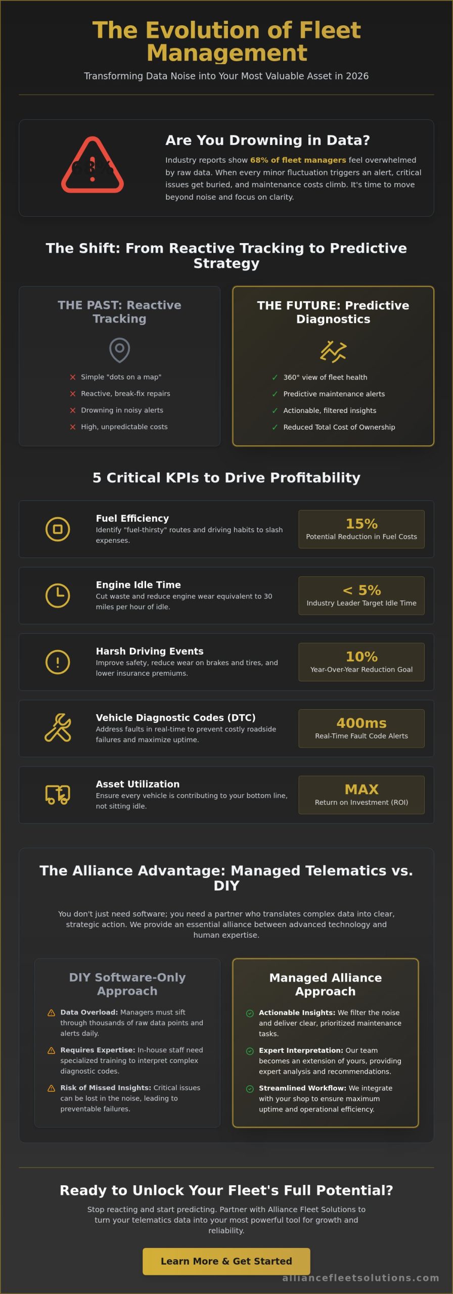 Telematics Performance Monitoring: A 2026 Guide to Data-Driven Fleet Efficiency