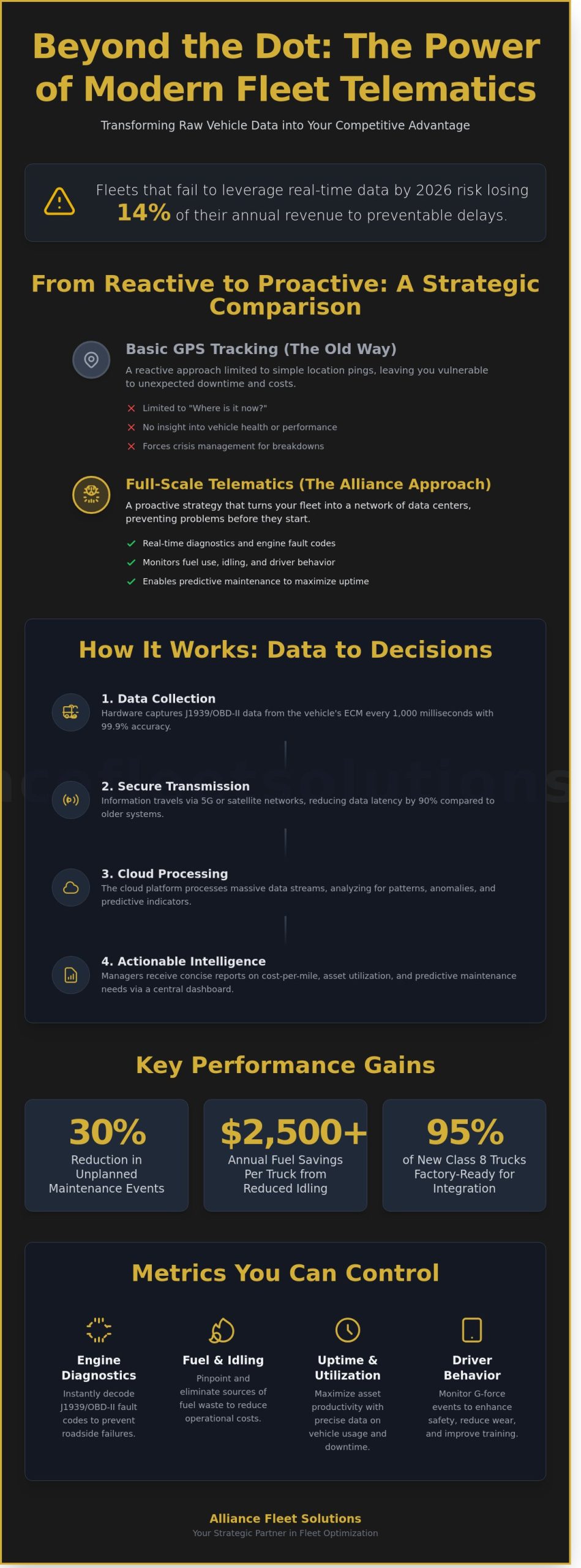 Telematics and GPS Solutions: The Strategic Guide for Fleet Optimization in 2026