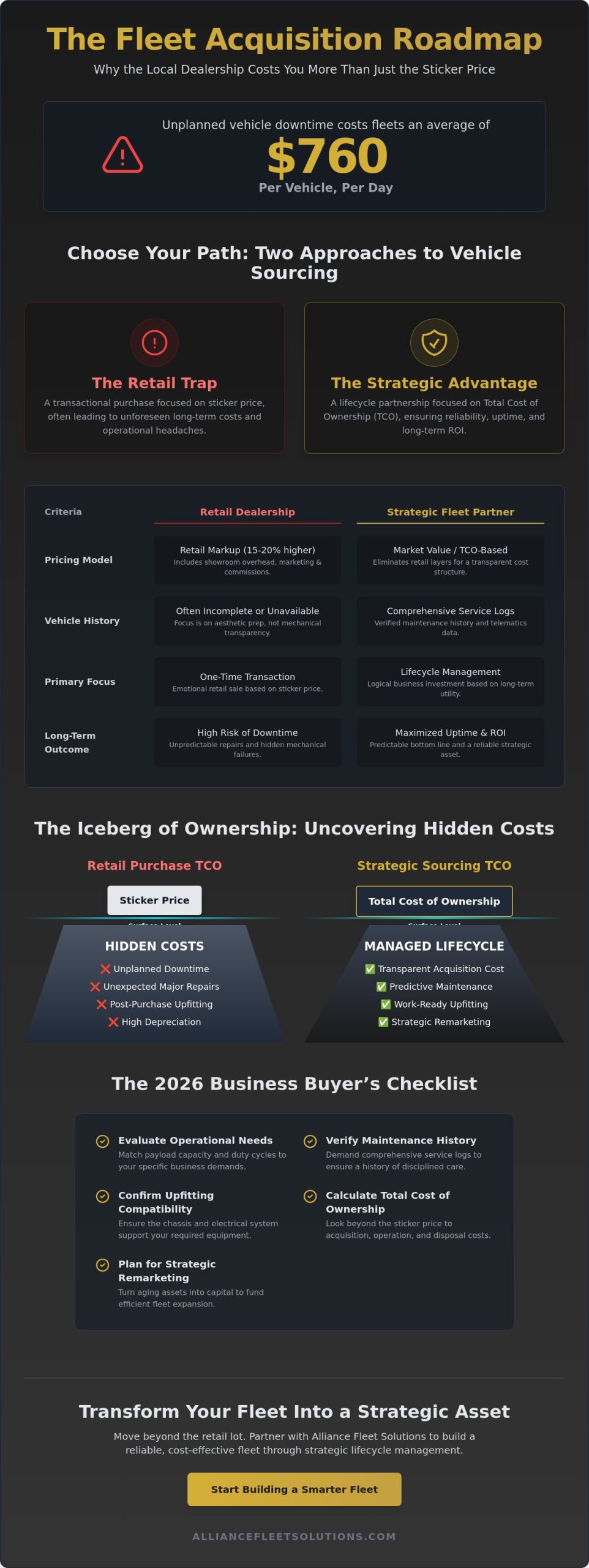 The Best Place to Buy Used Cars for Your Business: A Strategic Guide to Fleet Acquisition