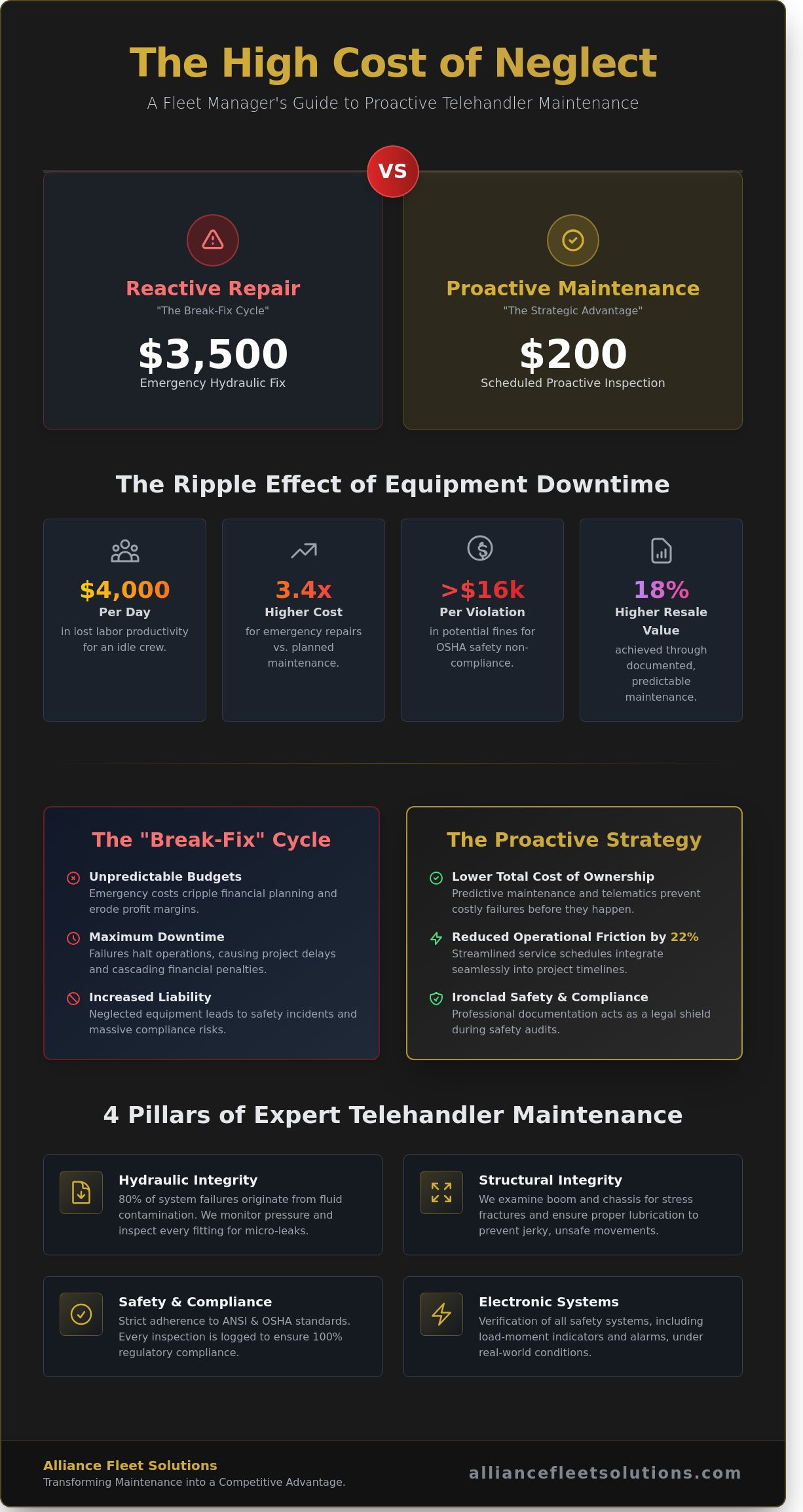 The Comprehensive Guide to Strategic Telehandler Maintenance and Fleet Optimization