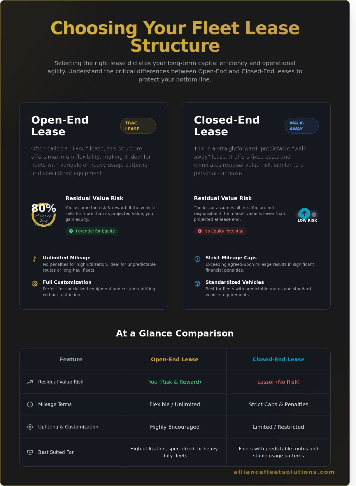 The Strategic Guide to Fleet Truck Leasing: Optimizing Operations in 2026