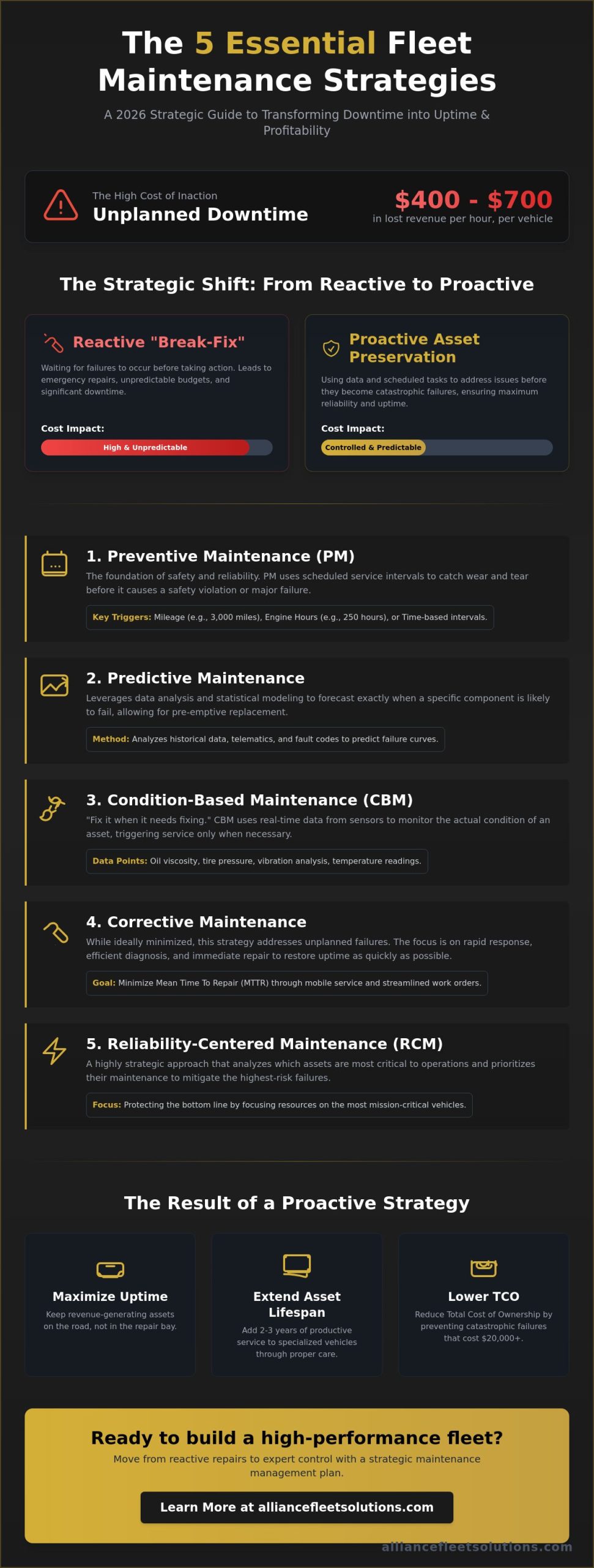 The Strategic Guide to Maintenance Management for Business Fleets in 2026