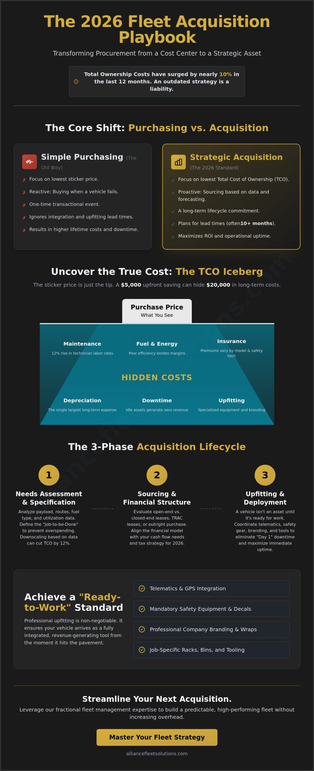 The Strategic Vehicle Acquisition Checklist: A 2026 Guide for Fleet Managers