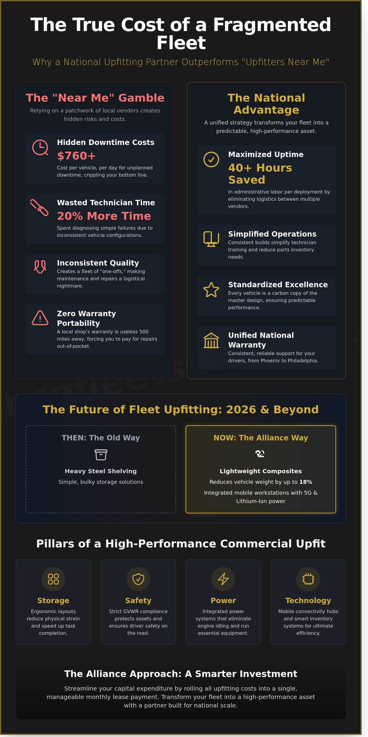 Truck Upfitters Near Me: A Strategic Guide to National Fleet Configuration in 2026