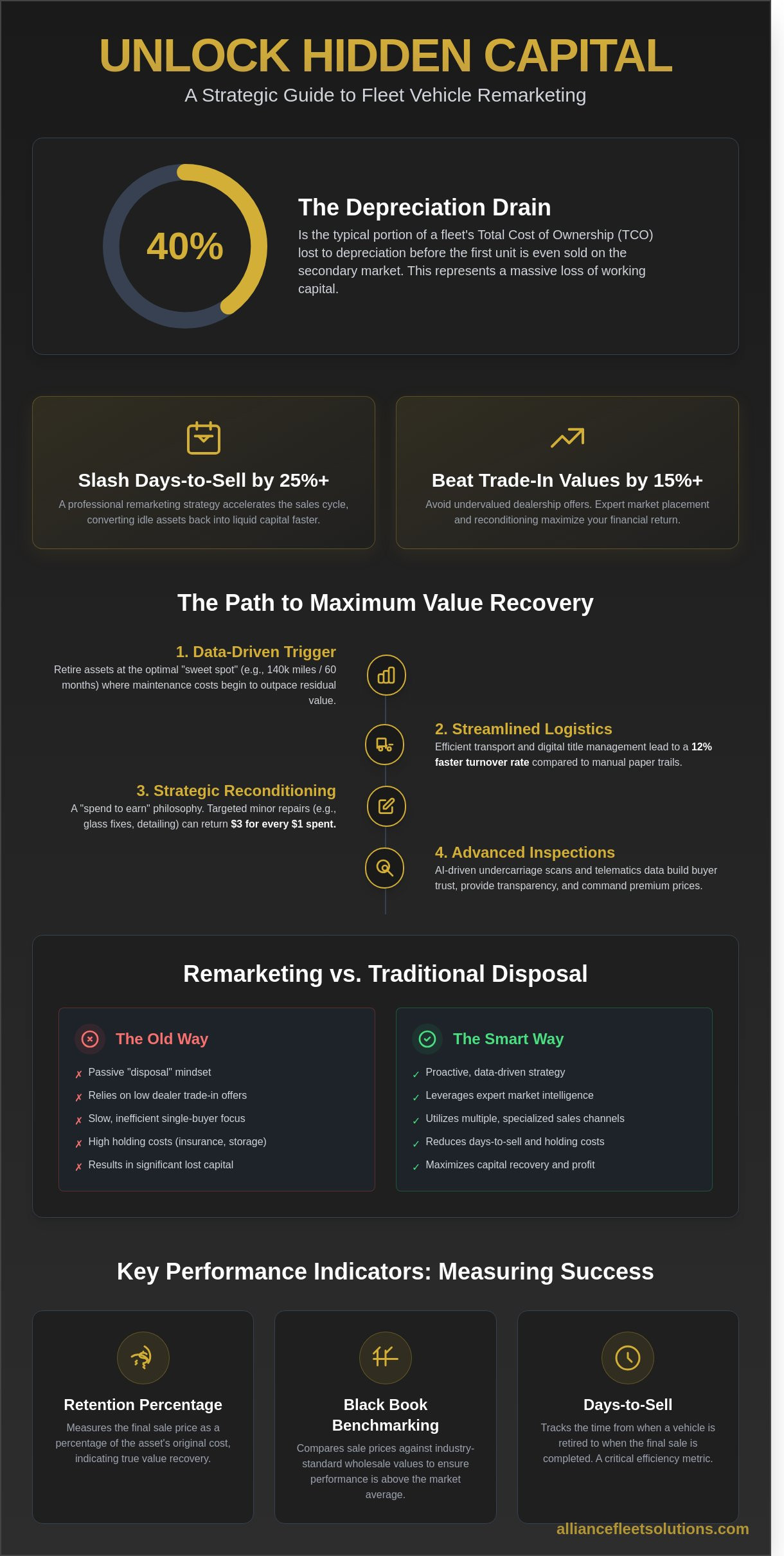 Vehicle Remarketing: The Strategic Guide to Maximizing Fleet Asset Recovery in 2026
