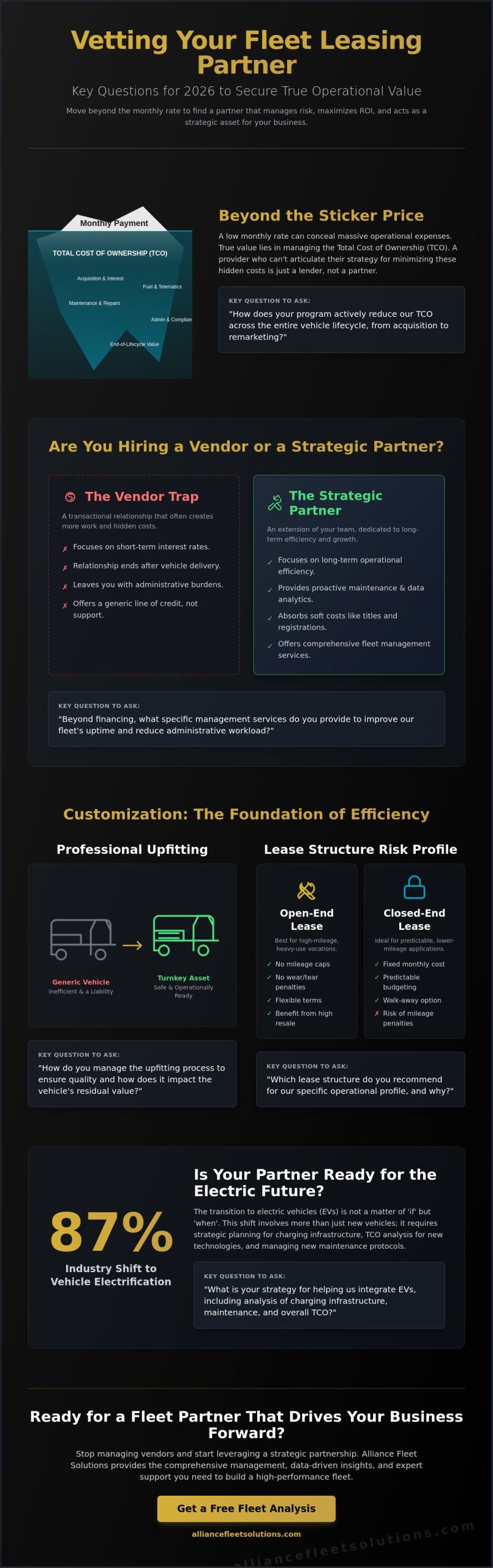 15 Crucial Questions to Ask a Fleet Leasing Provider in 2026