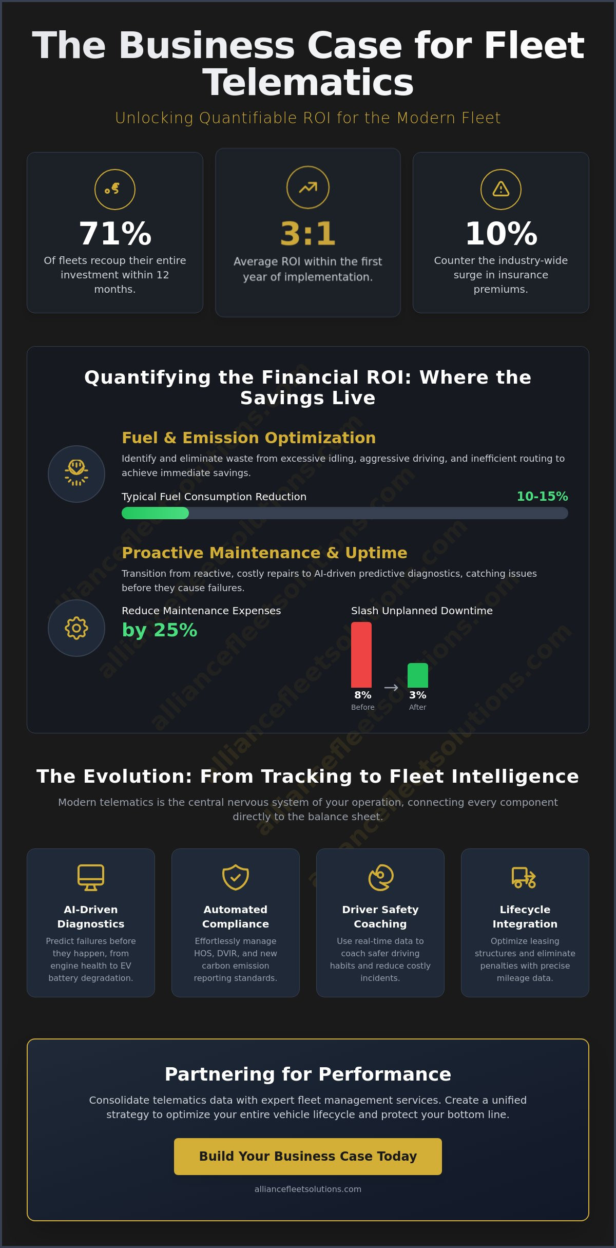 Building a Business Case for Fleet Telematics: The 2026 ROI Framework