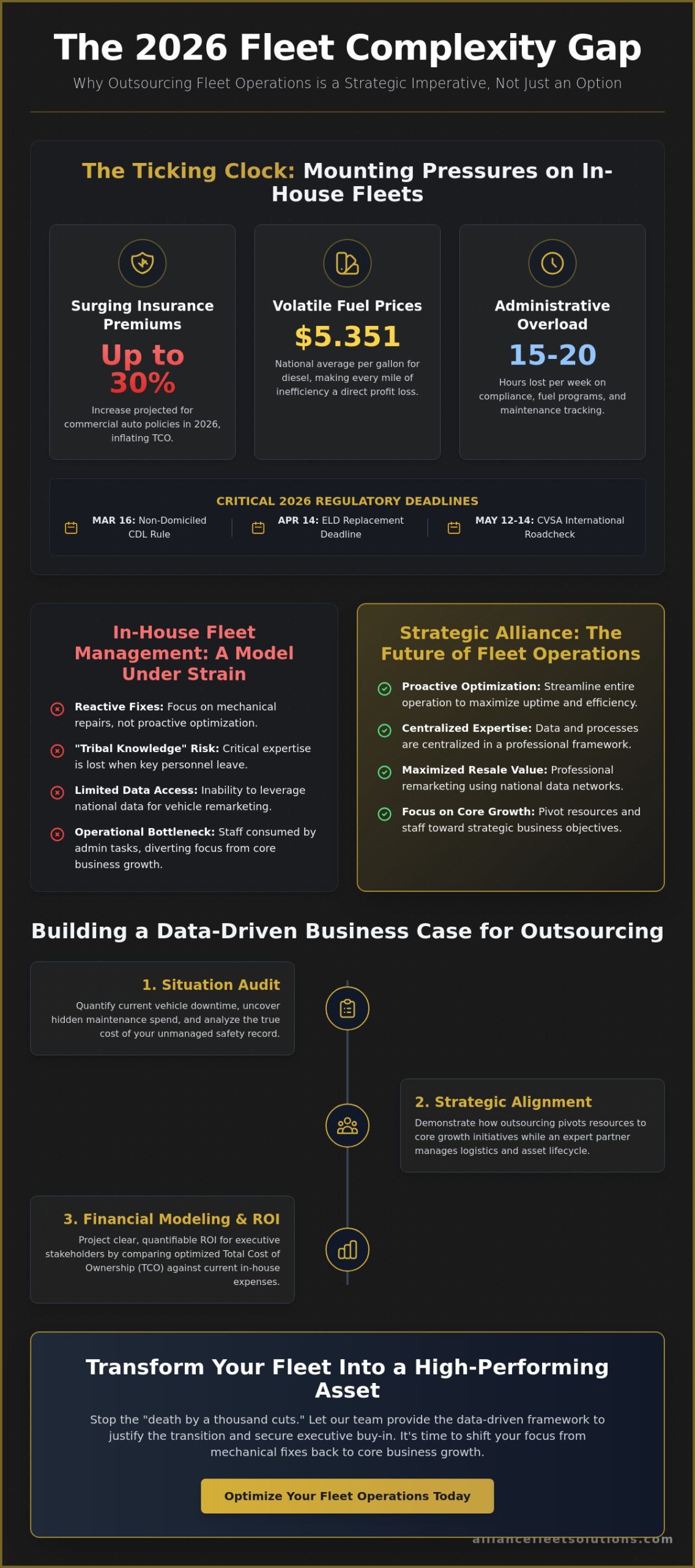 Business Case Template for Outsourcing Fleet Operations: The 2026 Strategic Framework