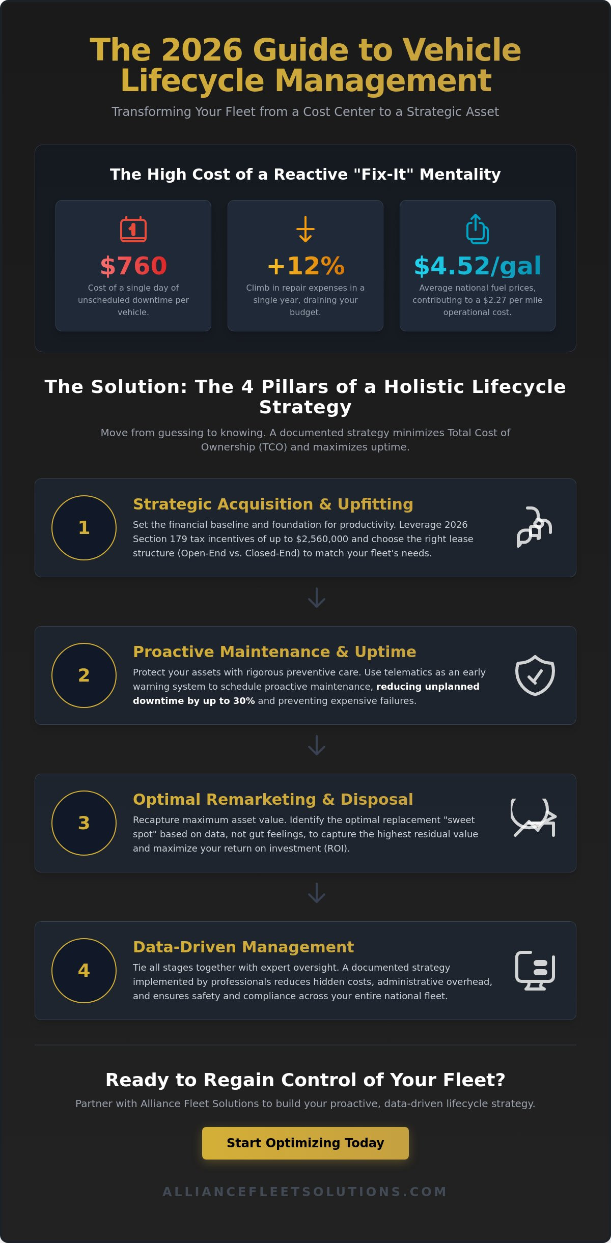 Creating a Vehicle Lifecycle Management Strategy: The 2026 Comprehensive Guide