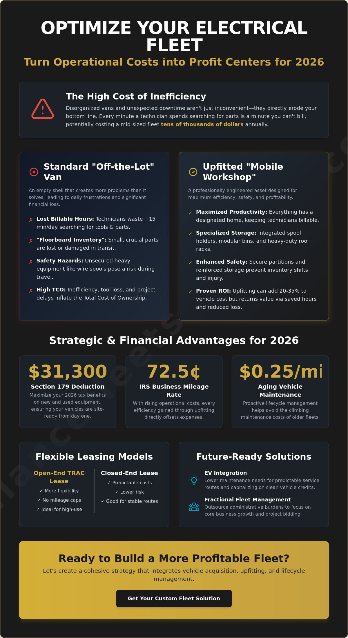 Electrical Contractor Fleet Vehicle Solutions: The 2026 Strategic Guide