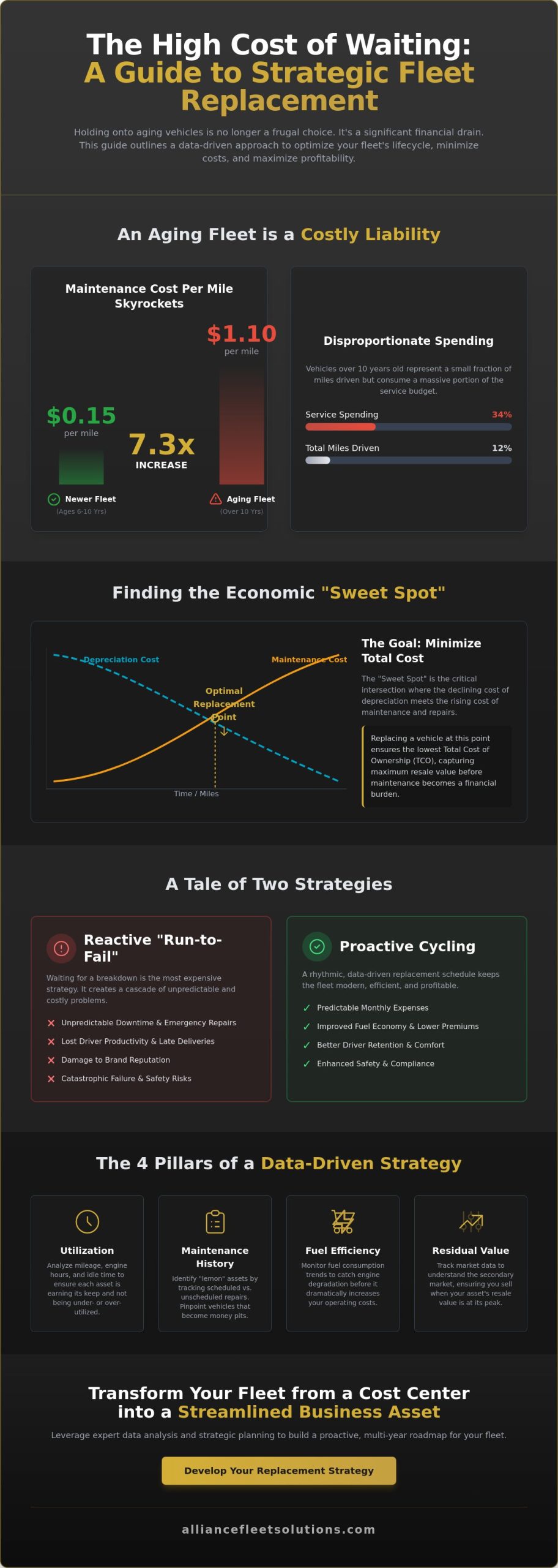 Fleet Vehicle Replacement Planning: The 2026 Strategic Guide to Lifecycle Optimization