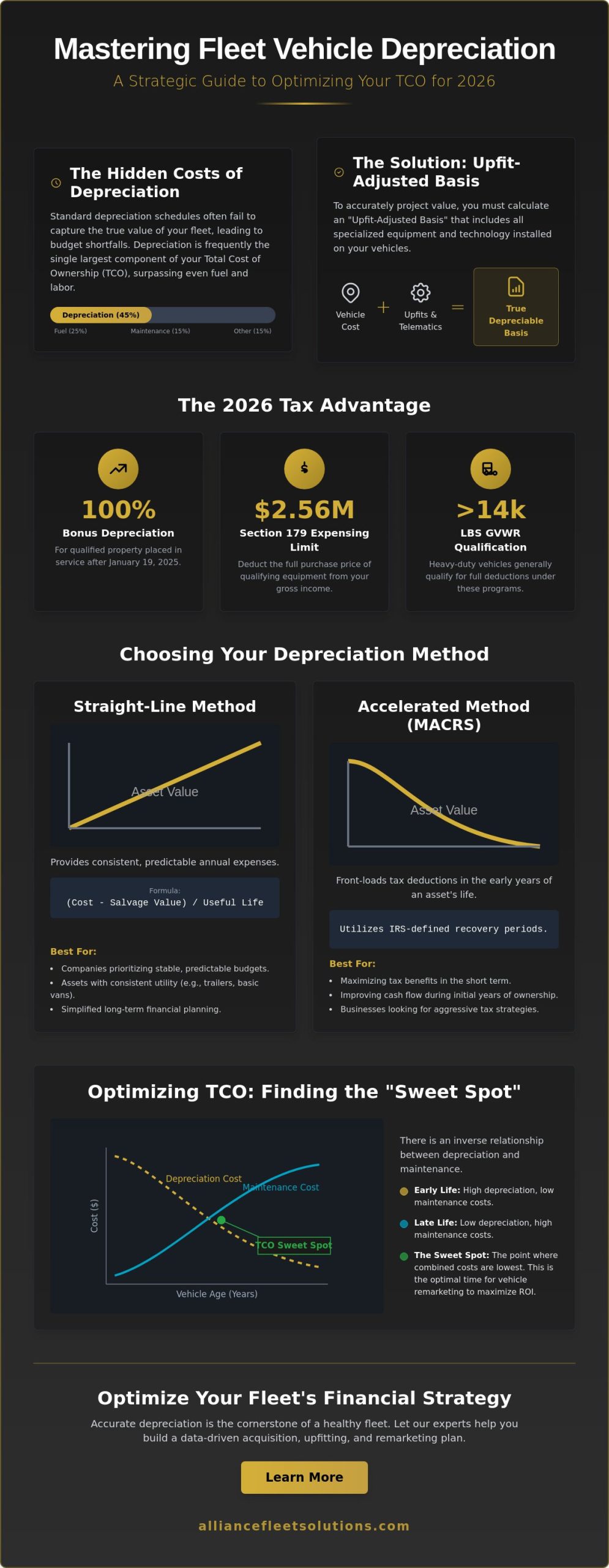 How to Calculate Fleet Vehicle Depreciation: A Practical 2026 Guide for Fleet Managers