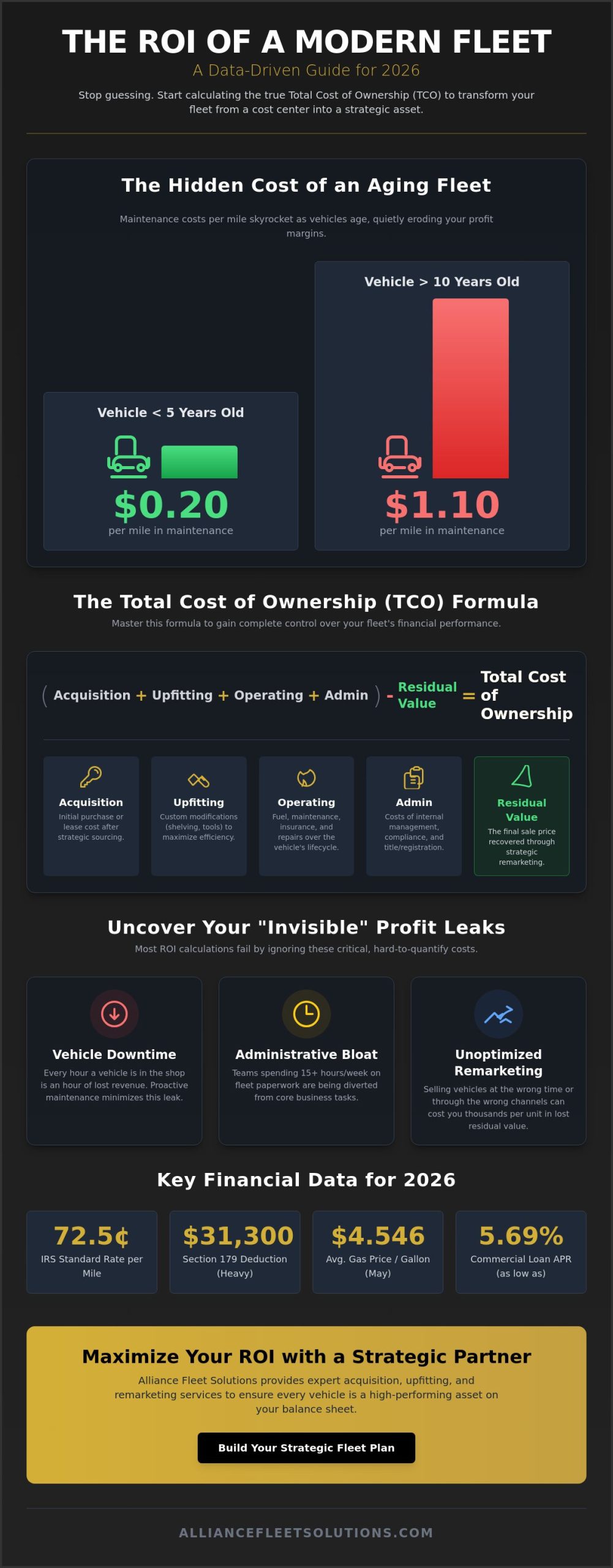 How to Calculate Fleet Vehicle ROI: A Strategic Guide for 2026