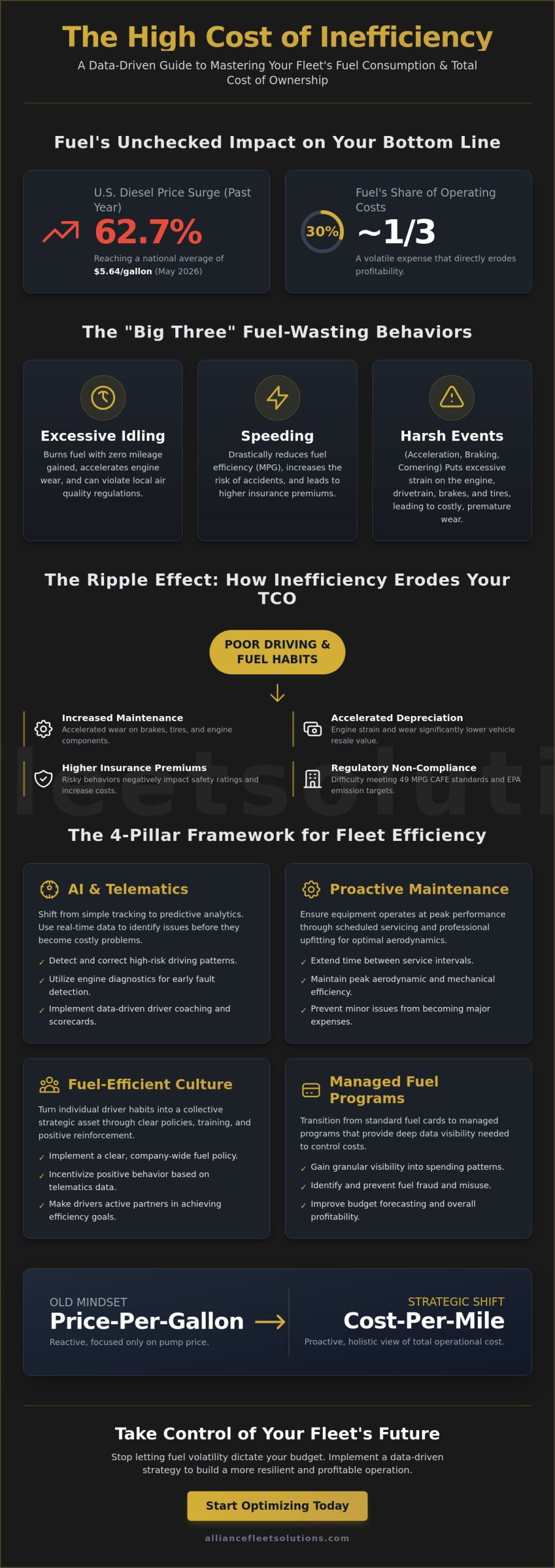 How to Improve Fleet Fuel Efficiency: A 2026 Strategic Guide to Reducing TCO