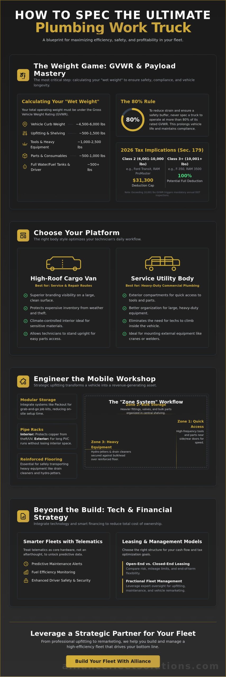 How to Spec a Work Truck for Plumbing: The 2026 Strategic Fleet Guide