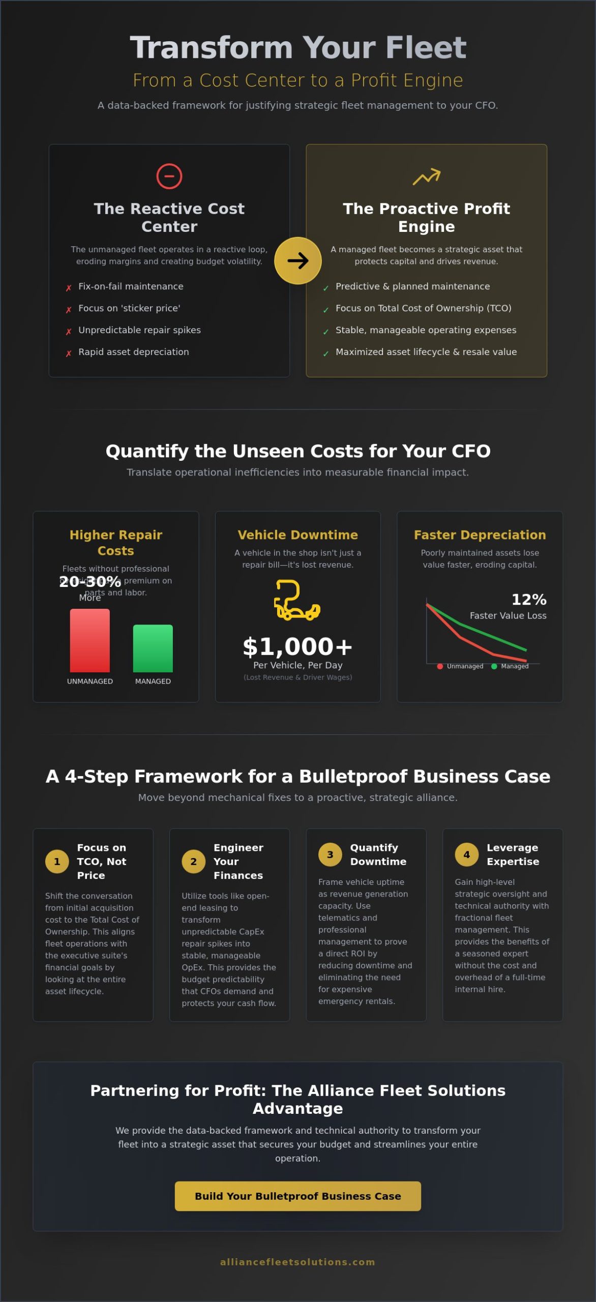 Justifying the Cost of Fleet Management to a CFO: A Strategic 2026 Guide