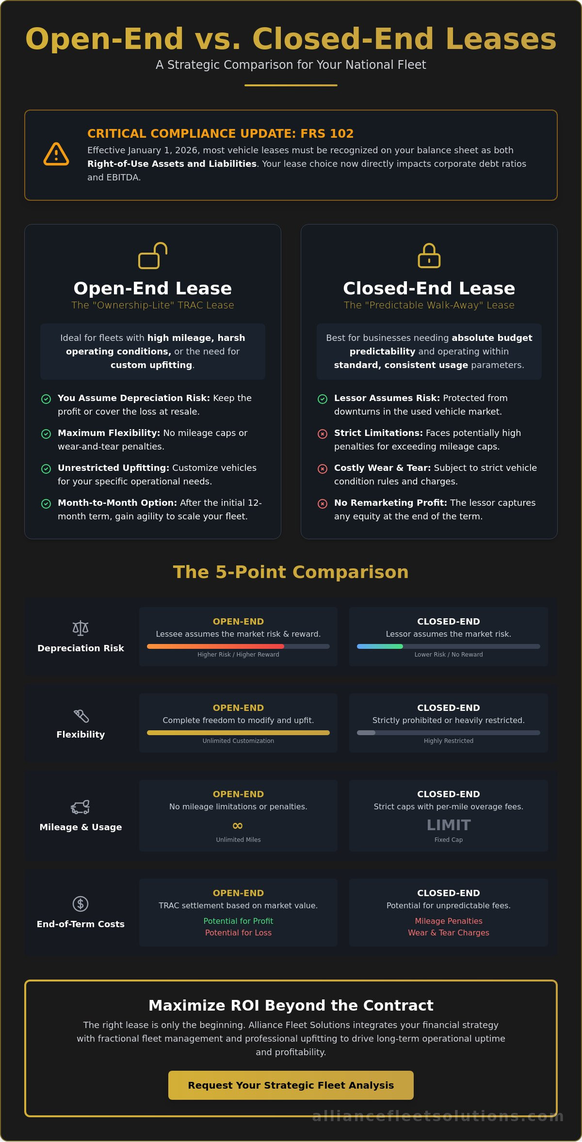 Open-End vs. Closed-End Vehicle Lease Comparison: The 2026 Fleet Manager’s Guide