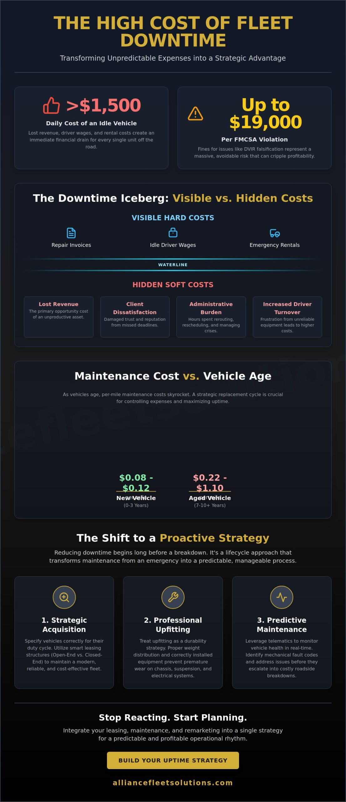Reducing Fleet Vehicle Downtime: The 2026 Strategic Guide to Maximizing Uptime