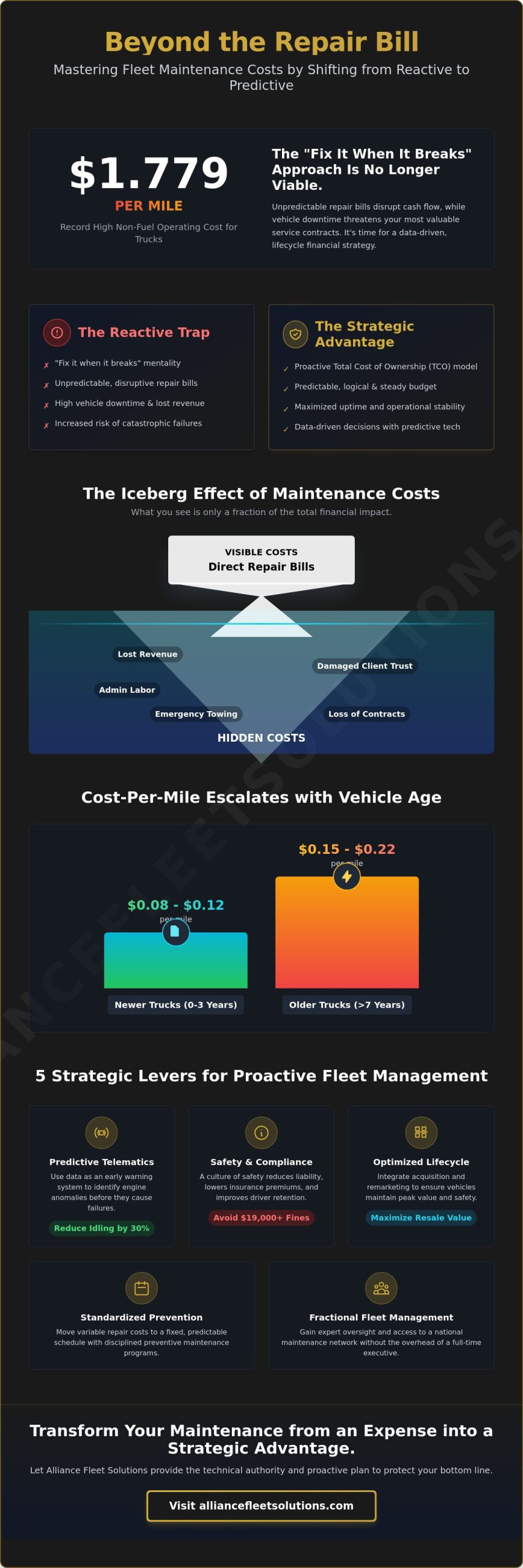 Strategic Guide to Managing Fleet Maintenance Costs in 2026