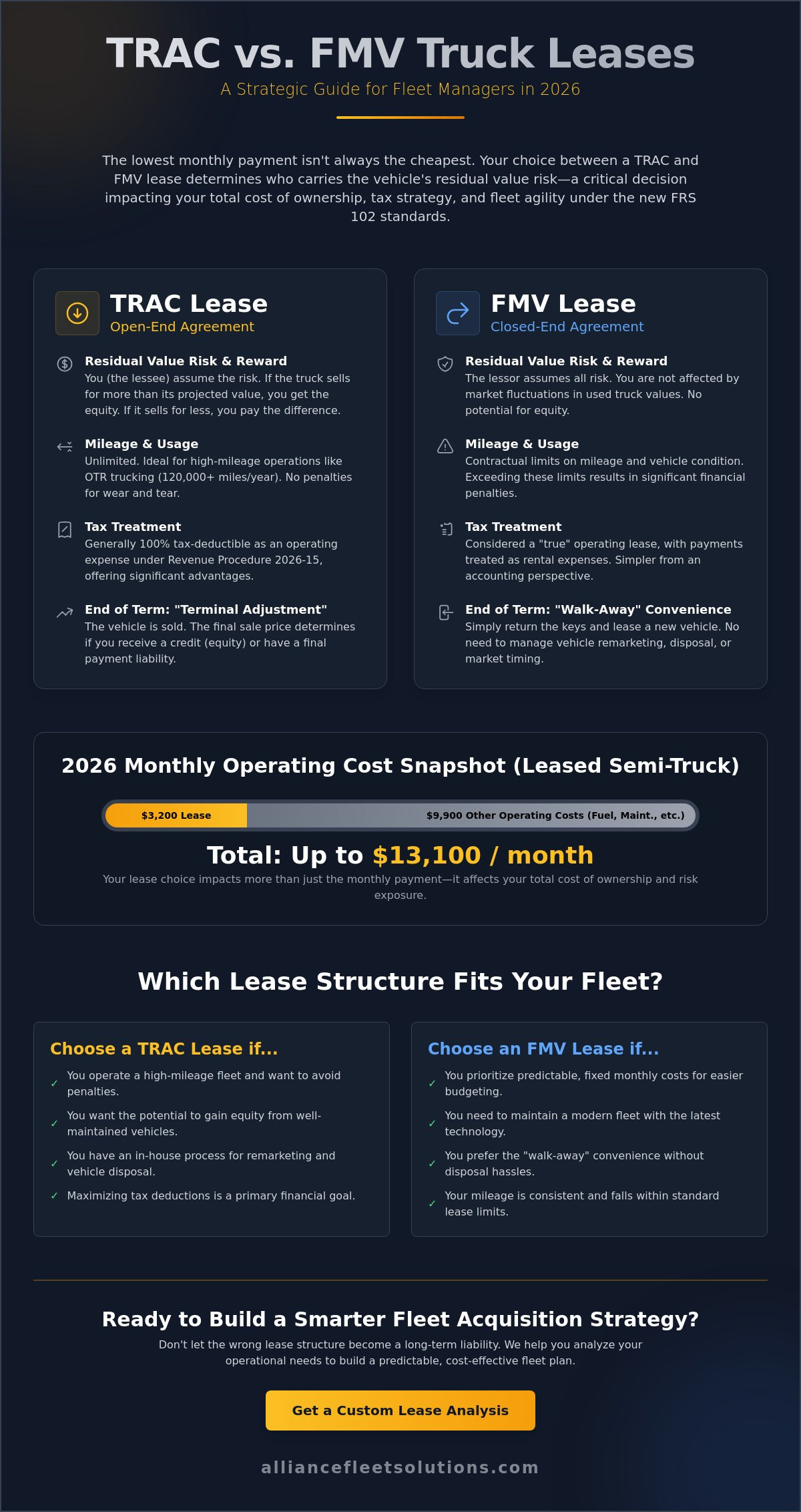 TRAC Lease vs. Fair Market Value Lease for Trucks: 2026 Commercial Guide