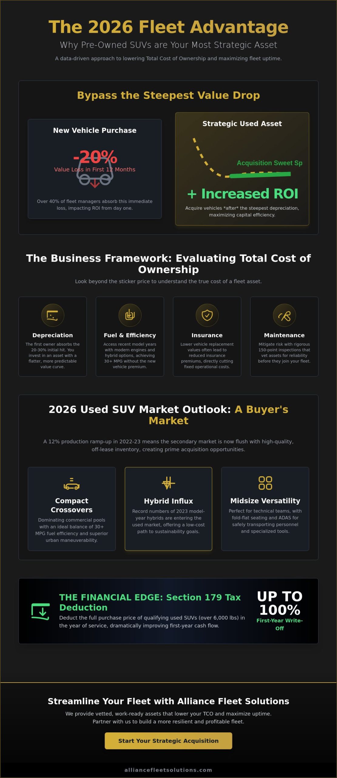 The Best Used SUV to Buy for Your Business Fleet in 2026