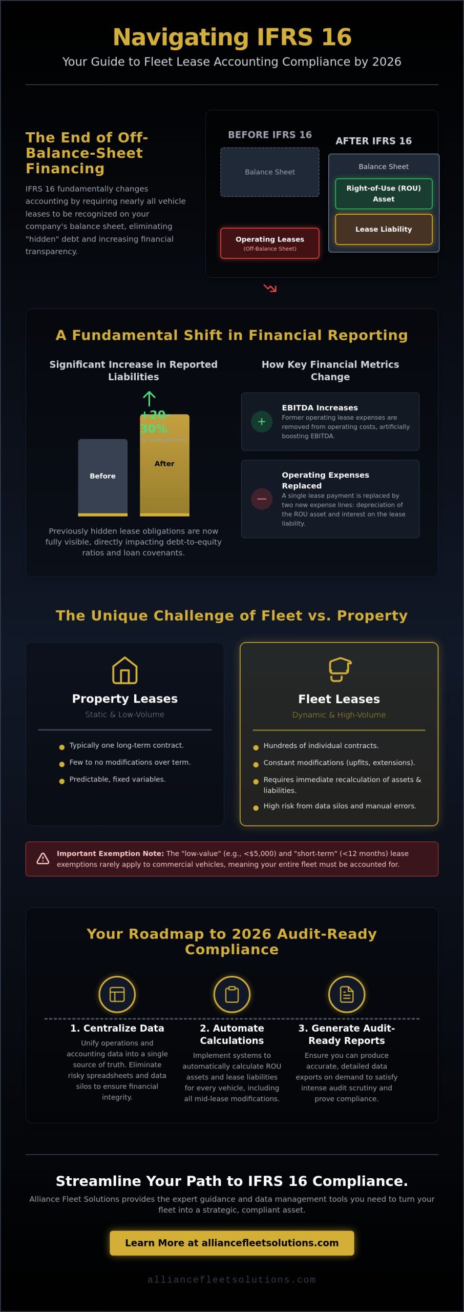The Impact of IFRS 16 on Fleet Lease Accounting: A Strategic Guide for 2026