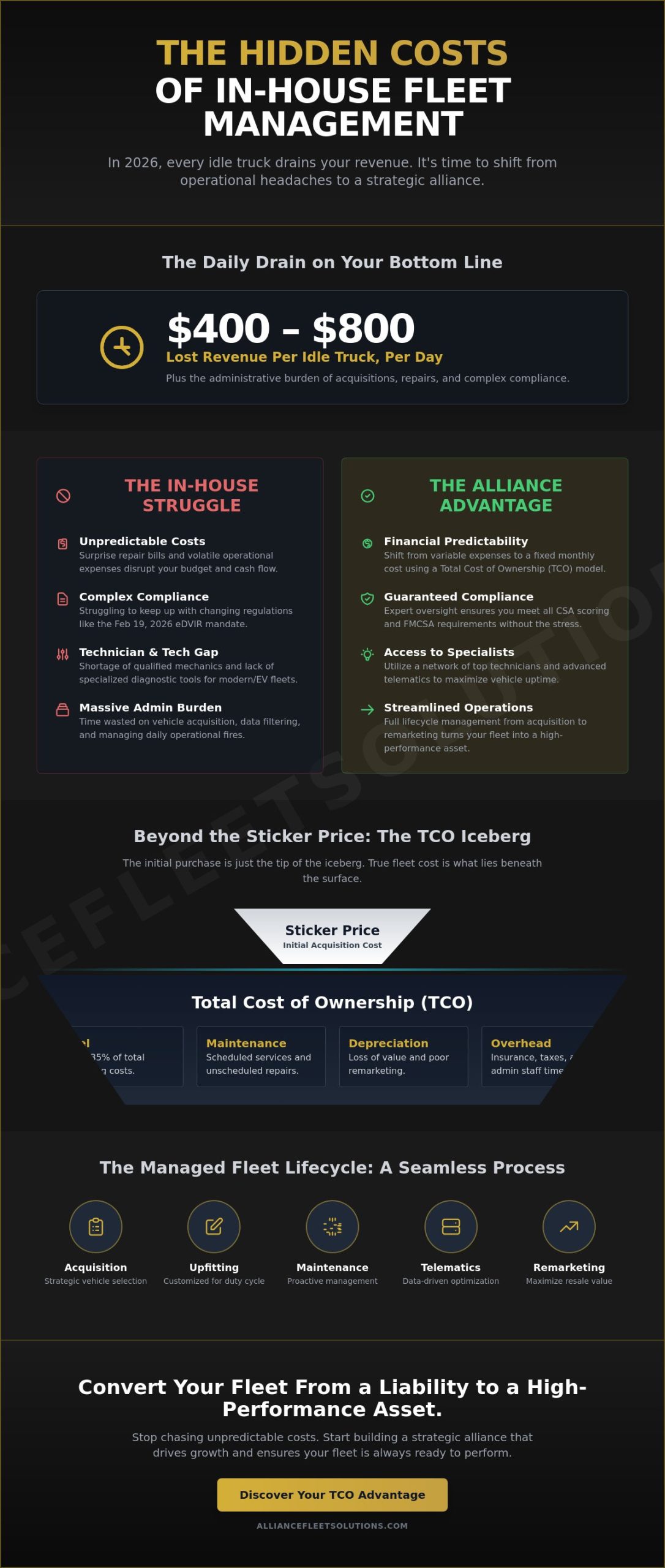 The Strategic Benefits of Outsourcing Fleet Management in 2026