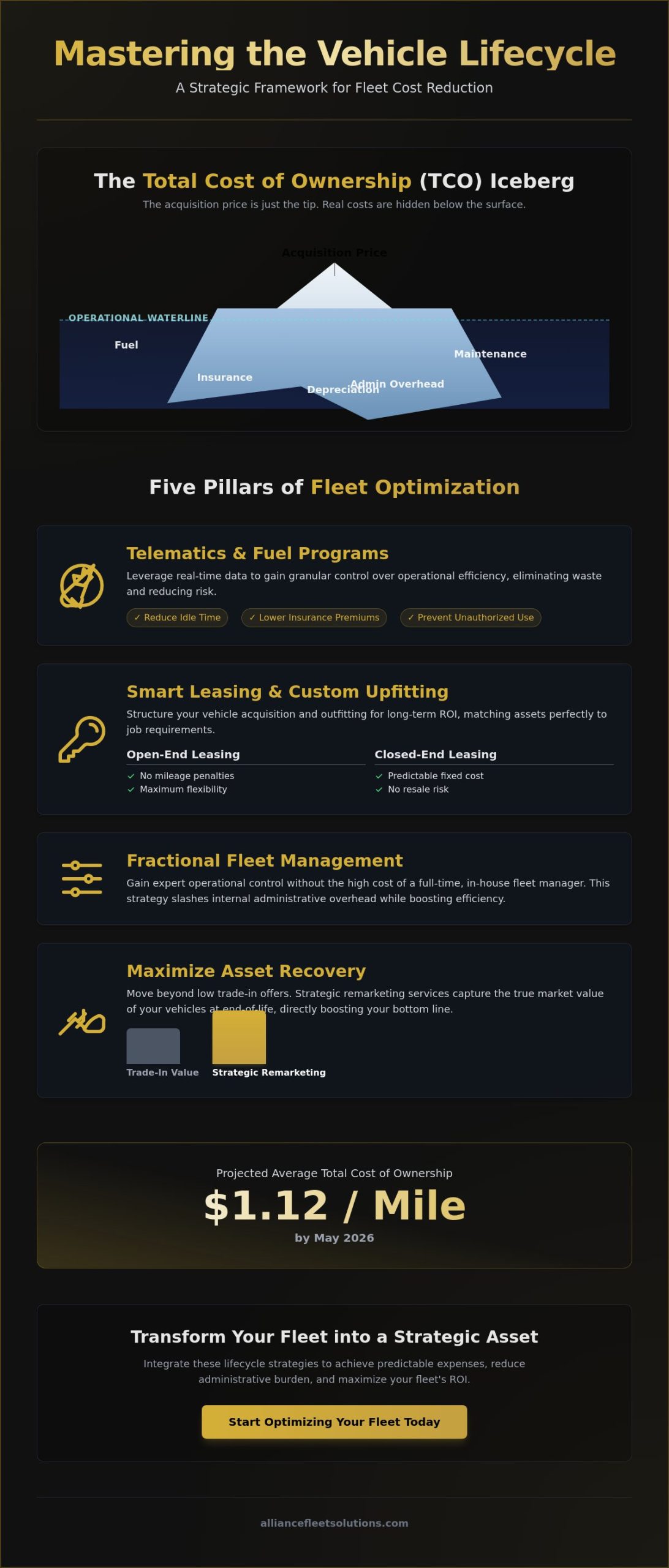 Fleet Management Cost Reduction Strategies: A 2026 Strategic Framework