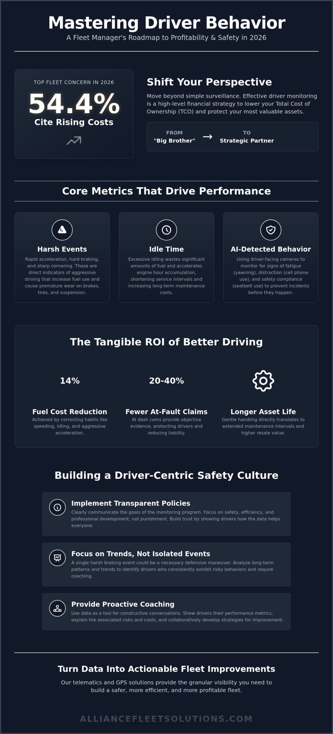 Driver Behavior Monitoring Best Practices: A 2026 Strategic Guide for Fleet Managers