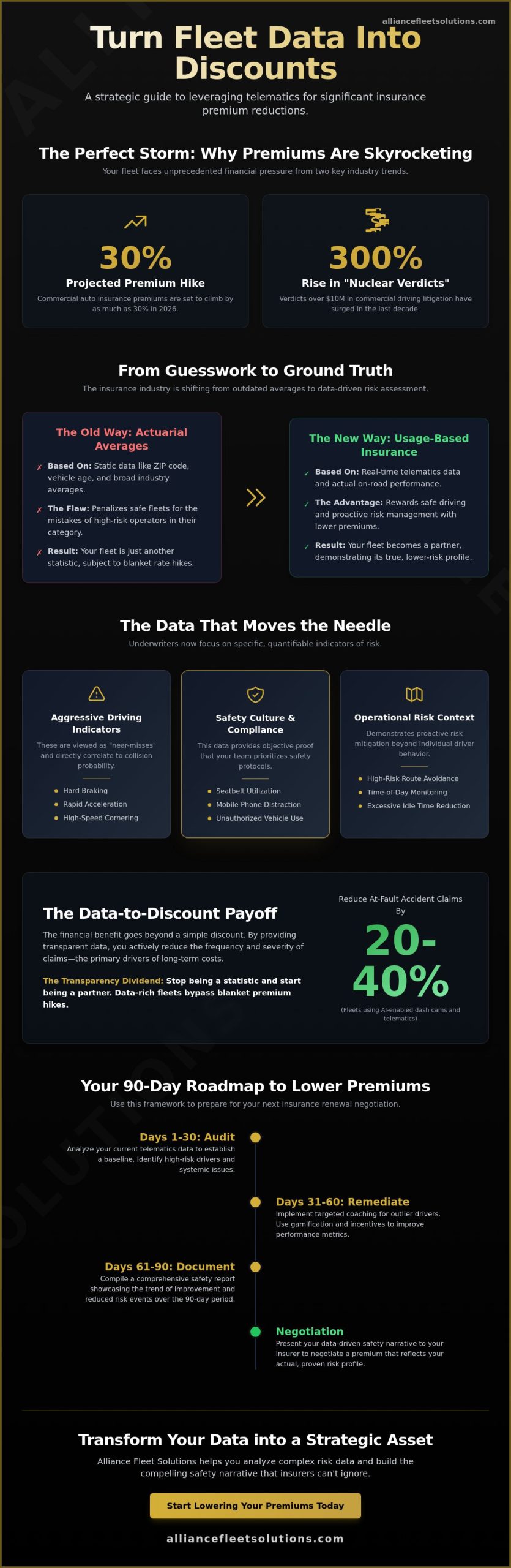 Using Telematics Data to Lower Insurance Premiums: A 2026 Fleet Strategy