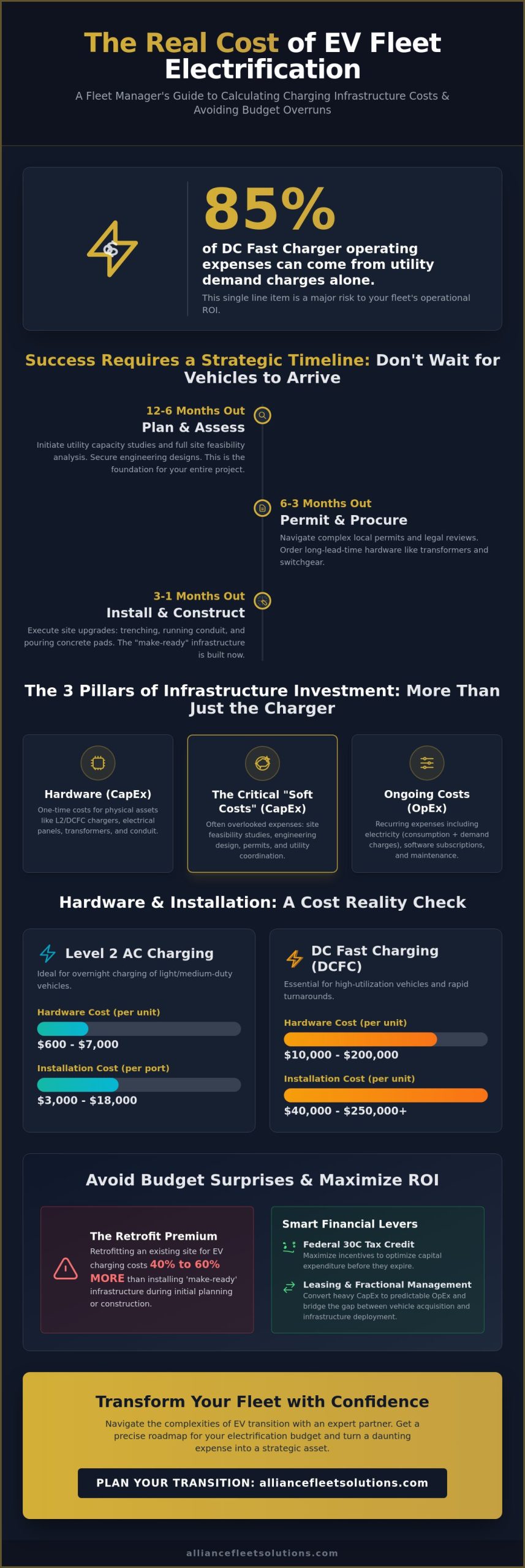 Calculating EV Fleet Charging Infrastructure Costs: A 2026 Strategic Guide