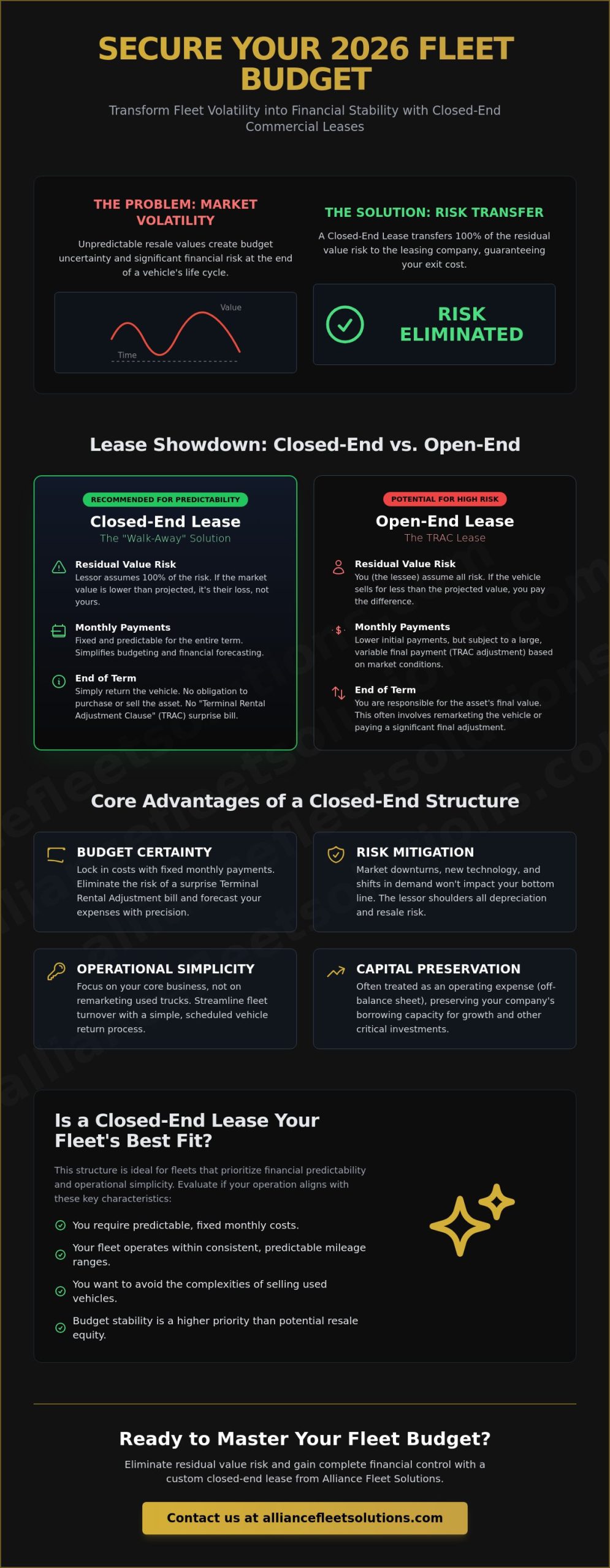 Closed-End Lease for Commercial Vehicles: The 2026 Strategic Fleet Guide