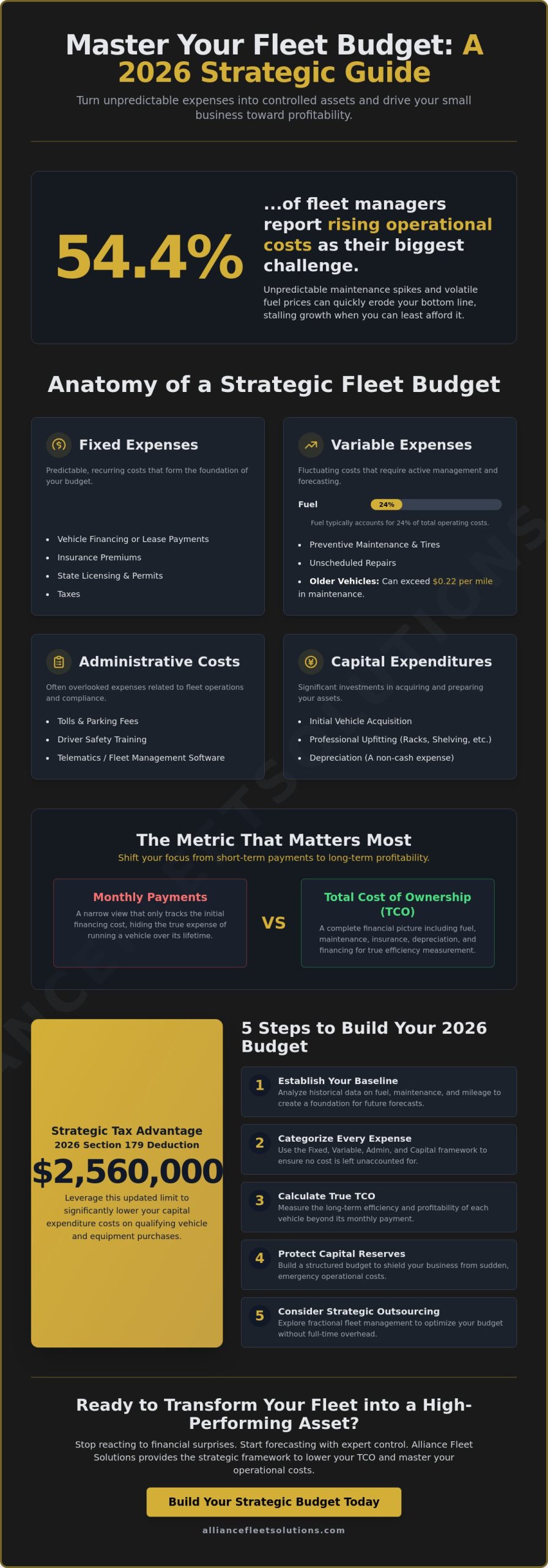 Fleet Budget Template for Small Business: The 2026 Strategic Planning Guide