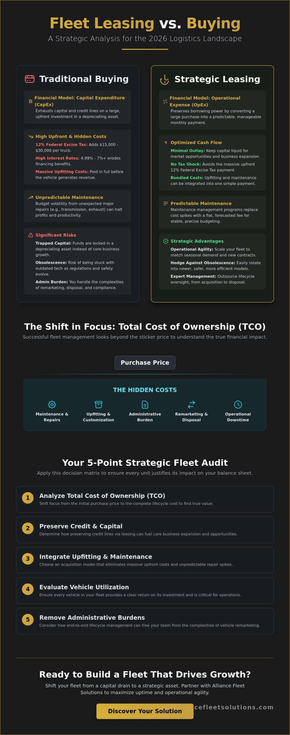 Fleet Leasing vs. Buying Analysis: The 2026 Strategic Guide for Business ROI