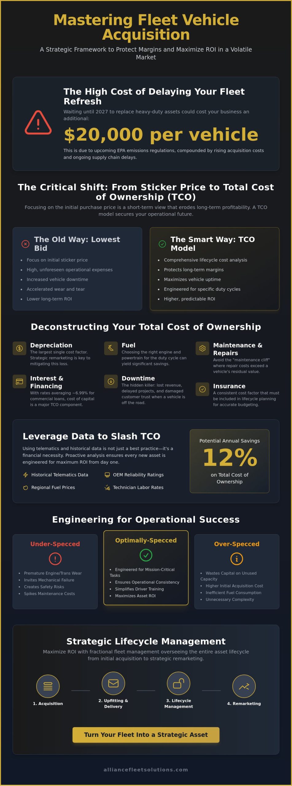 Fleet Vehicle Acquisition Best Practices: The 2026 Strategic Procurement Guide