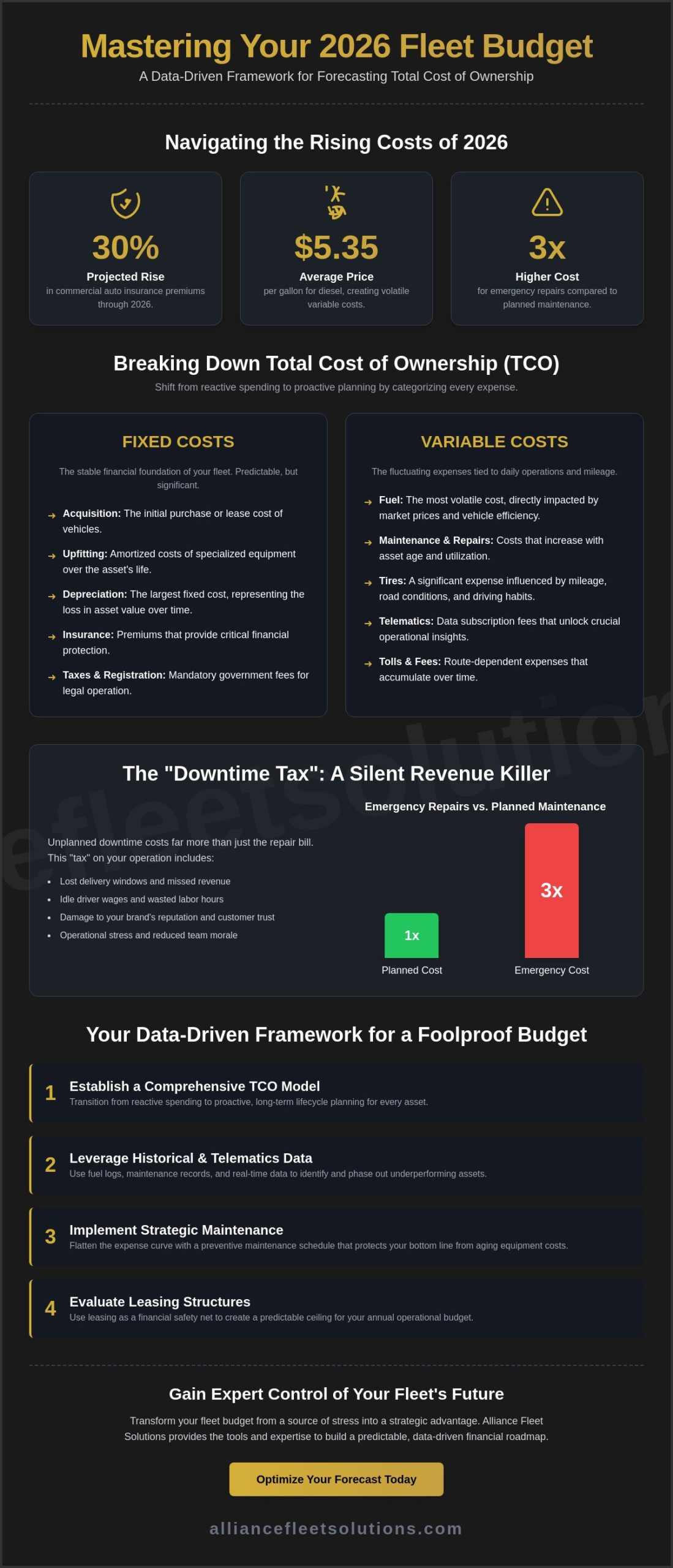 How to Forecast Fleet Expenses: A Strategic Guide for 2026 Financial Planning